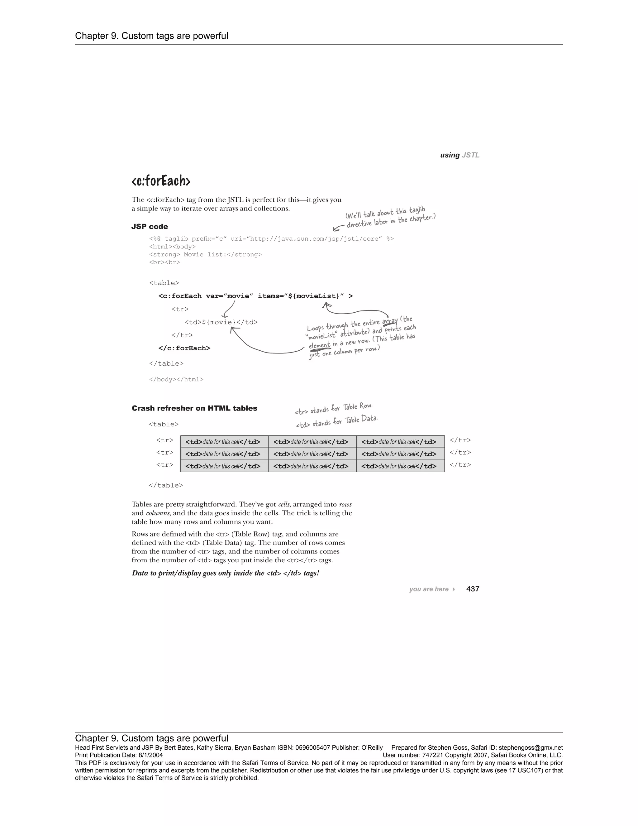 Chapter 9. Custom tags are powerful
Chapter 9. Custom tags are powerful
Head First Servlets and JSP By Bert Bates, Kathy Sierra, Bryan Basham ISBN: 0596005407 Publisher: O'Reilly Prepared for Stephen Goss, Safari ID: stephengoss@gmx.net
Print Publication Date: 8/1/2004 User number: 747221 Copyright 2007, Safari Books Online, LLC.
This PDF is exclusively for your use in accordance with the Safari Terms of Service. No part of it may be reproduced or transmitted in any form by any means without the prior
written permission for reprints and excerpts from the publisher. Redistribution or other use that violates the fair use priviledge under U.S. copyright laws (see 17 USC107) or that
otherwise violates the Safari Terms of Service is strictly prohibited.
 