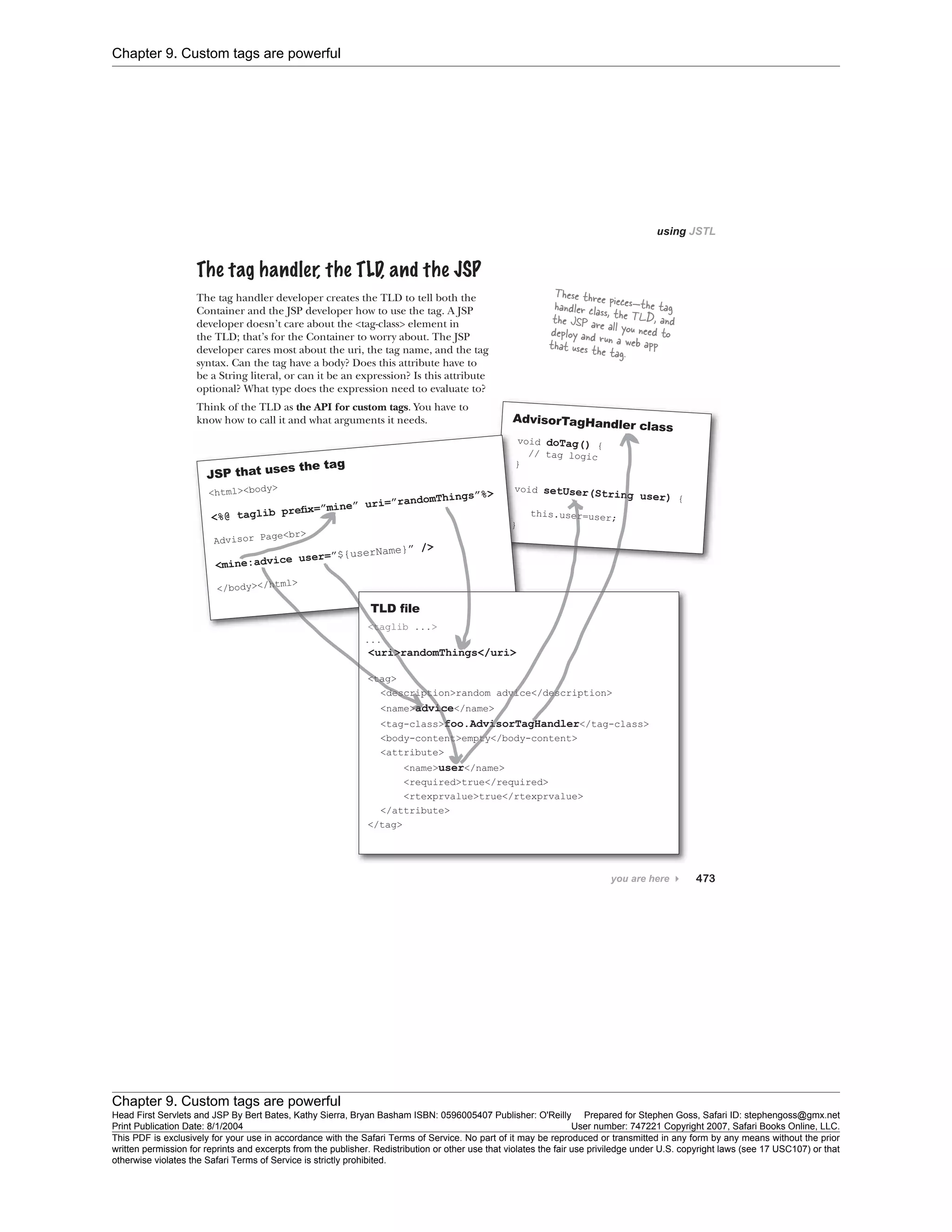 Chapter 9. Custom tags are powerful
Chapter 9. Custom tags are powerful
Head First Servlets and JSP By Bert Bates, Kathy Sierra, Bryan Basham ISBN: 0596005407 Publisher: O'Reilly Prepared for Stephen Goss, Safari ID: stephengoss@gmx.net
Print Publication Date: 8/1/2004 User number: 747221 Copyright 2007, Safari Books Online, LLC.
This PDF is exclusively for your use in accordance with the Safari Terms of Service. No part of it may be reproduced or transmitted in any form by any means without the prior
written permission for reprints and excerpts from the publisher. Redistribution or other use that violates the fair use priviledge under U.S. copyright laws (see 17 USC107) or that
otherwise violates the Safari Terms of Service is strictly prohibited.
 