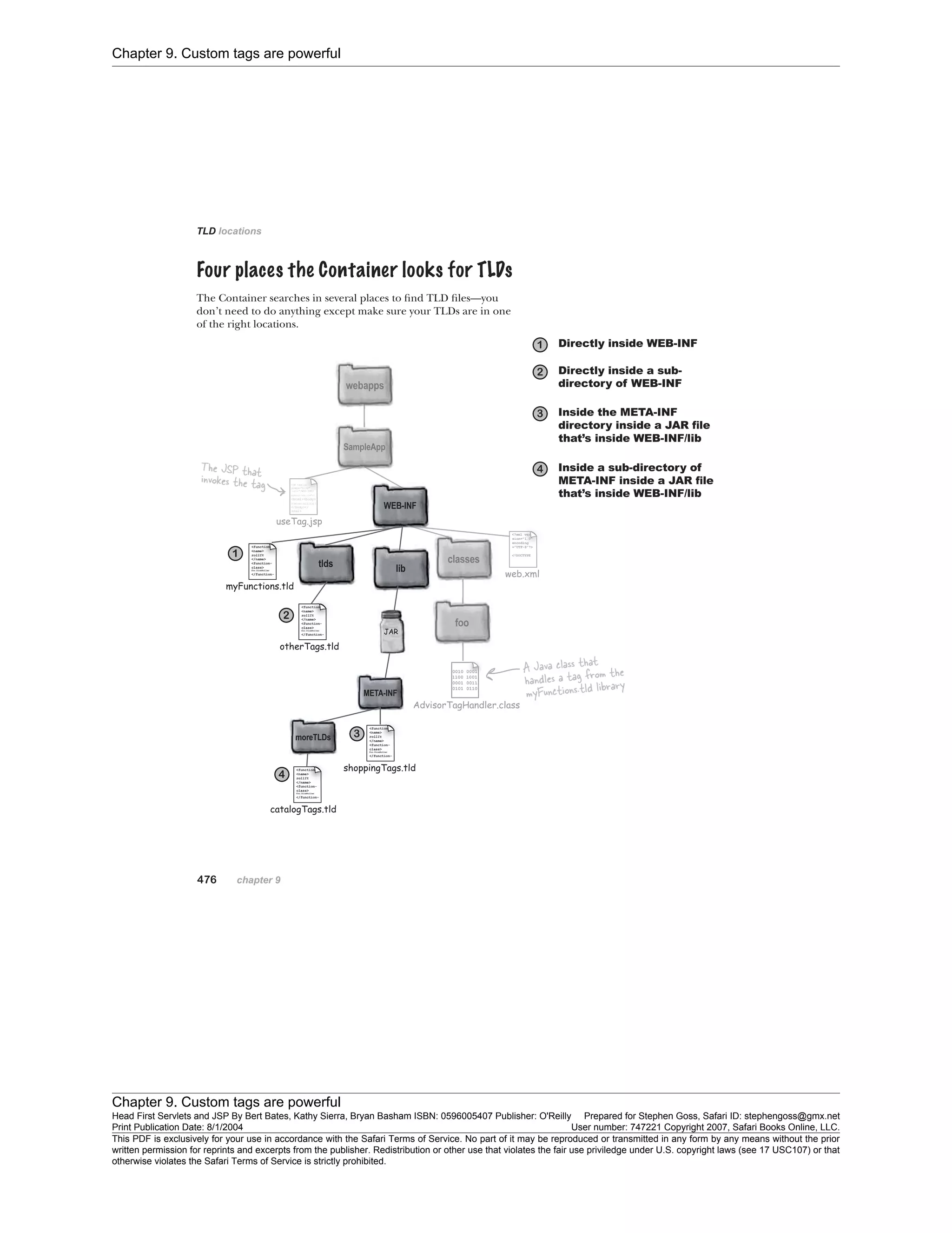 Chapter 9. Custom tags are powerful
Chapter 9. Custom tags are powerful
Head First Servlets and JSP By Bert Bates, Kathy Sierra, Bryan Basham ISBN: 0596005407 Publisher: O'Reilly Prepared for Stephen Goss, Safari ID: stephengoss@gmx.net
Print Publication Date: 8/1/2004 User number: 747221 Copyright 2007, Safari Books Online, LLC.
This PDF is exclusively for your use in accordance with the Safari Terms of Service. No part of it may be reproduced or transmitted in any form by any means without the prior
written permission for reprints and excerpts from the publisher. Redistribution or other use that violates the fair use priviledge under U.S. copyright laws (see 17 USC107) or that
otherwise violates the Safari Terms of Service is strictly prohibited.
 
