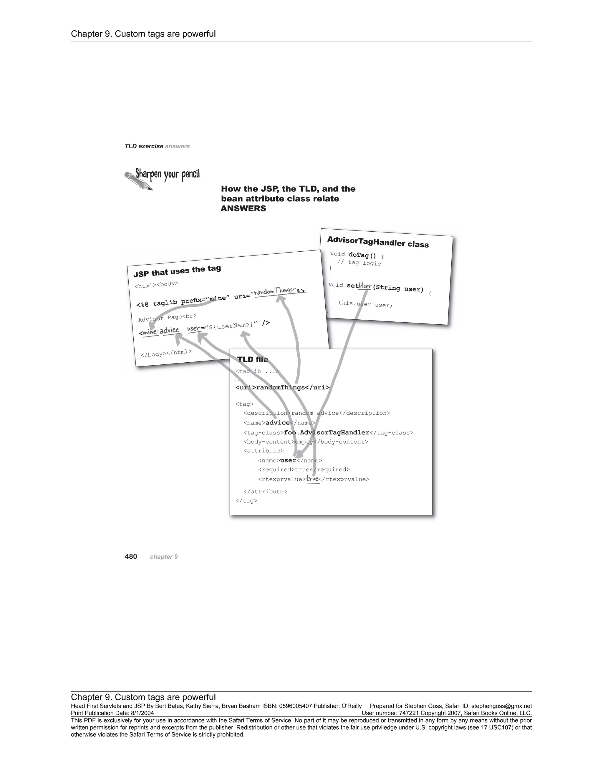 Chapter 9. Custom tags are powerful
Chapter 9. Custom tags are powerful
Head First Servlets and JSP By Bert Bates, Kathy Sierra, Bryan Basham ISBN: 0596005407 Publisher: O'Reilly Prepared for Stephen Goss, Safari ID: stephengoss@gmx.net
Print Publication Date: 8/1/2004 User number: 747221 Copyright 2007, Safari Books Online, LLC.
This PDF is exclusively for your use in accordance with the Safari Terms of Service. No part of it may be reproduced or transmitted in any form by any means without the prior
written permission for reprints and excerpts from the publisher. Redistribution or other use that violates the fair use priviledge under U.S. copyright laws (see 17 USC107) or that
otherwise violates the Safari Terms of Service is strictly prohibited.
 