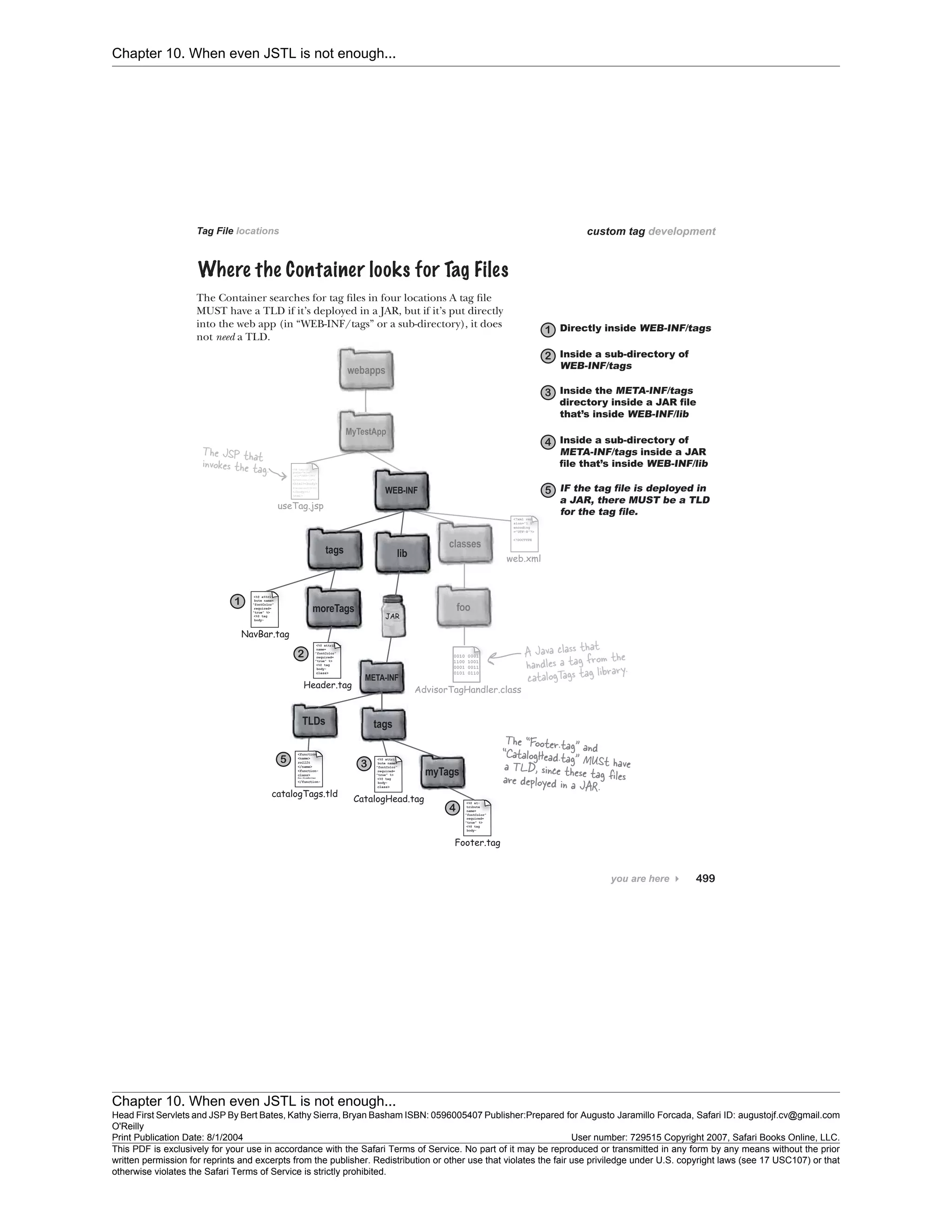 Chapter 10. When even JSTL is not enough...
Chapter 10. When even JSTL is not enough...
Head First Servlets and JSP By Bert Bates, Kathy Sierra, Bryan Basham ISBN: 0596005407 Publisher:
O'Reilly
Prepared for Augusto Jaramillo Forcada, Safari ID: augustojf.cv@gmail.com
Print Publication Date: 8/1/2004 User number: 729515 Copyright 2007, Safari Books Online, LLC.
This PDF is exclusively for your use in accordance with the Safari Terms of Service. No part of it may be reproduced or transmitted in any form by any means without the prior
written permission for reprints and excerpts from the publisher. Redistribution or other use that violates the fair use priviledge under U.S. copyright laws (see 17 USC107) or that
otherwise violates the Safari Terms of Service is strictly prohibited.
 