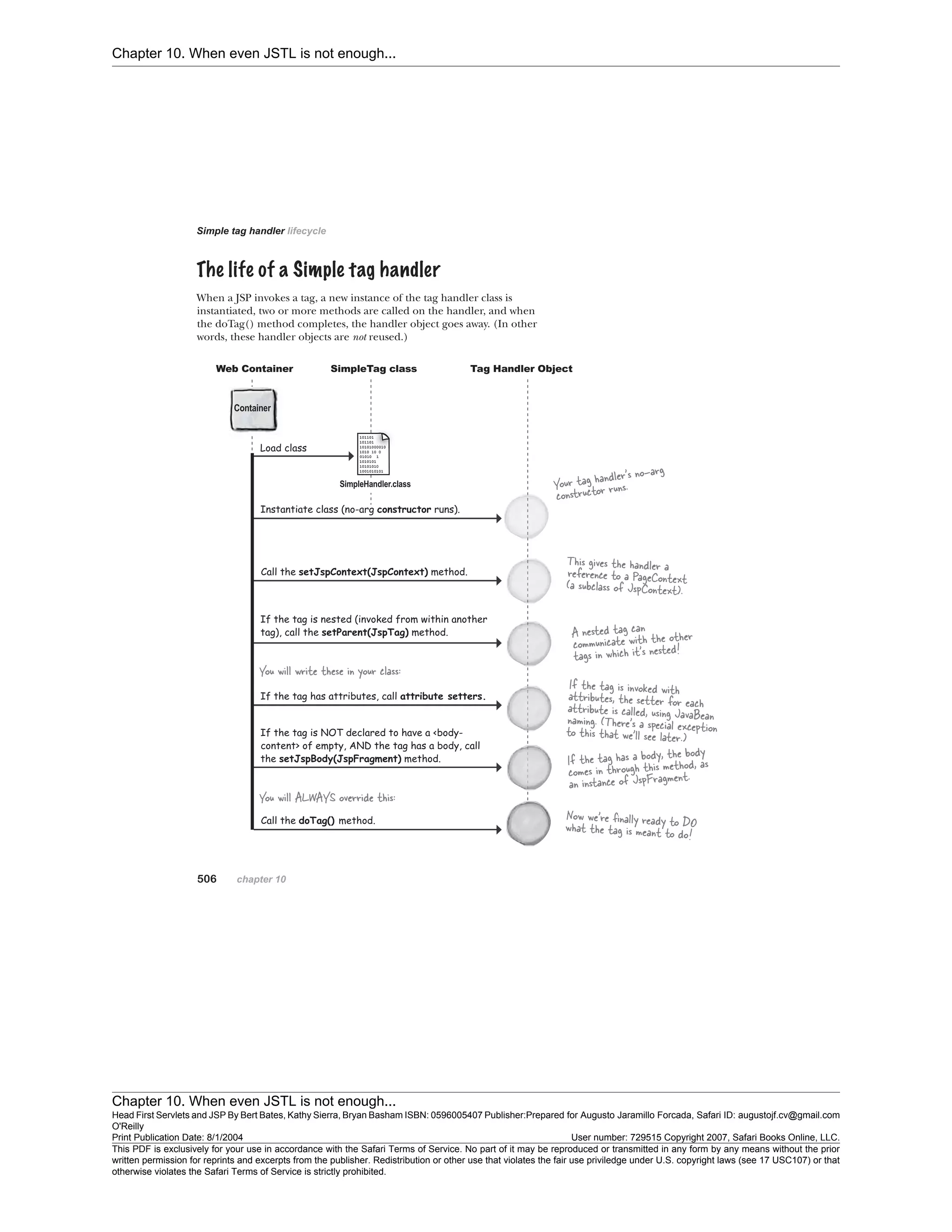 Chapter 10. When even JSTL is not enough...
Chapter 10. When even JSTL is not enough...
Head First Servlets and JSP By Bert Bates, Kathy Sierra, Bryan Basham ISBN: 0596005407 Publisher:
O'Reilly
Prepared for Augusto Jaramillo Forcada, Safari ID: augustojf.cv@gmail.com
Print Publication Date: 8/1/2004 User number: 729515 Copyright 2007, Safari Books Online, LLC.
This PDF is exclusively for your use in accordance with the Safari Terms of Service. No part of it may be reproduced or transmitted in any form by any means without the prior
written permission for reprints and excerpts from the publisher. Redistribution or other use that violates the fair use priviledge under U.S. copyright laws (see 17 USC107) or that
otherwise violates the Safari Terms of Service is strictly prohibited.
 
