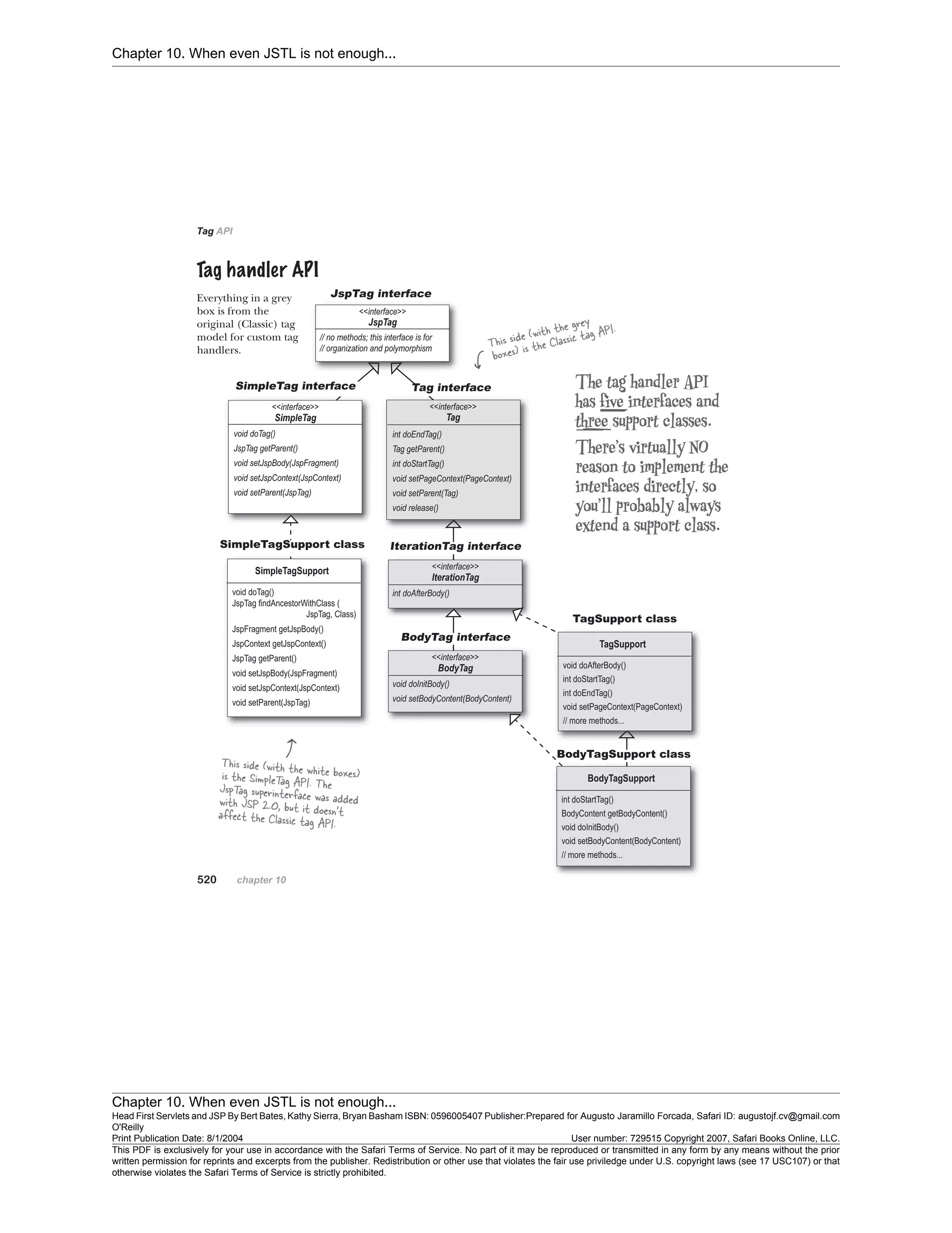 Chapter 10. When even JSTL is not enough...
Chapter 10. When even JSTL is not enough...
Head First Servlets and JSP By Bert Bates, Kathy Sierra, Bryan Basham ISBN: 0596005407 Publisher:
O'Reilly
Prepared for Augusto Jaramillo Forcada, Safari ID: augustojf.cv@gmail.com
Print Publication Date: 8/1/2004 User number: 729515 Copyright 2007, Safari Books Online, LLC.
This PDF is exclusively for your use in accordance with the Safari Terms of Service. No part of it may be reproduced or transmitted in any form by any means without the prior
written permission for reprints and excerpts from the publisher. Redistribution or other use that violates the fair use priviledge under U.S. copyright laws (see 17 USC107) or that
otherwise violates the Safari Terms of Service is strictly prohibited.
 