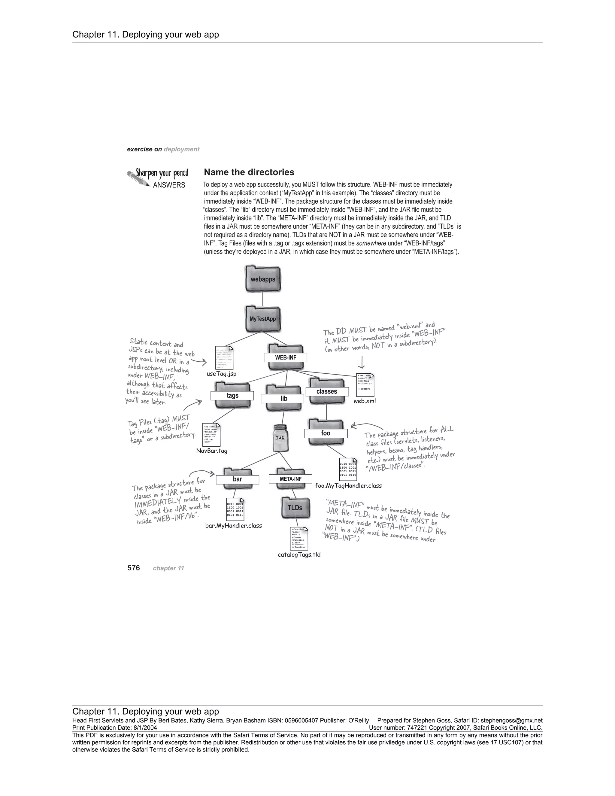 Chapter 11. Deploying your web app
Chapter 11. Deploying your web app
Head First Servlets and JSP By Bert Bates, Kathy Sierra, Bryan Basham ISBN: 0596005407 Publisher: O'Reilly Prepared for Stephen Goss, Safari ID: stephengoss@gmx.net
Print Publication Date: 8/1/2004 User number: 747221 Copyright 2007, Safari Books Online, LLC.
This PDF is exclusively for your use in accordance with the Safari Terms of Service. No part of it may be reproduced or transmitted in any form by any means without the prior
written permission for reprints and excerpts from the publisher. Redistribution or other use that violates the fair use priviledge under U.S. copyright laws (see 17 USC107) or that
otherwise violates the Safari Terms of Service is strictly prohibited.
 