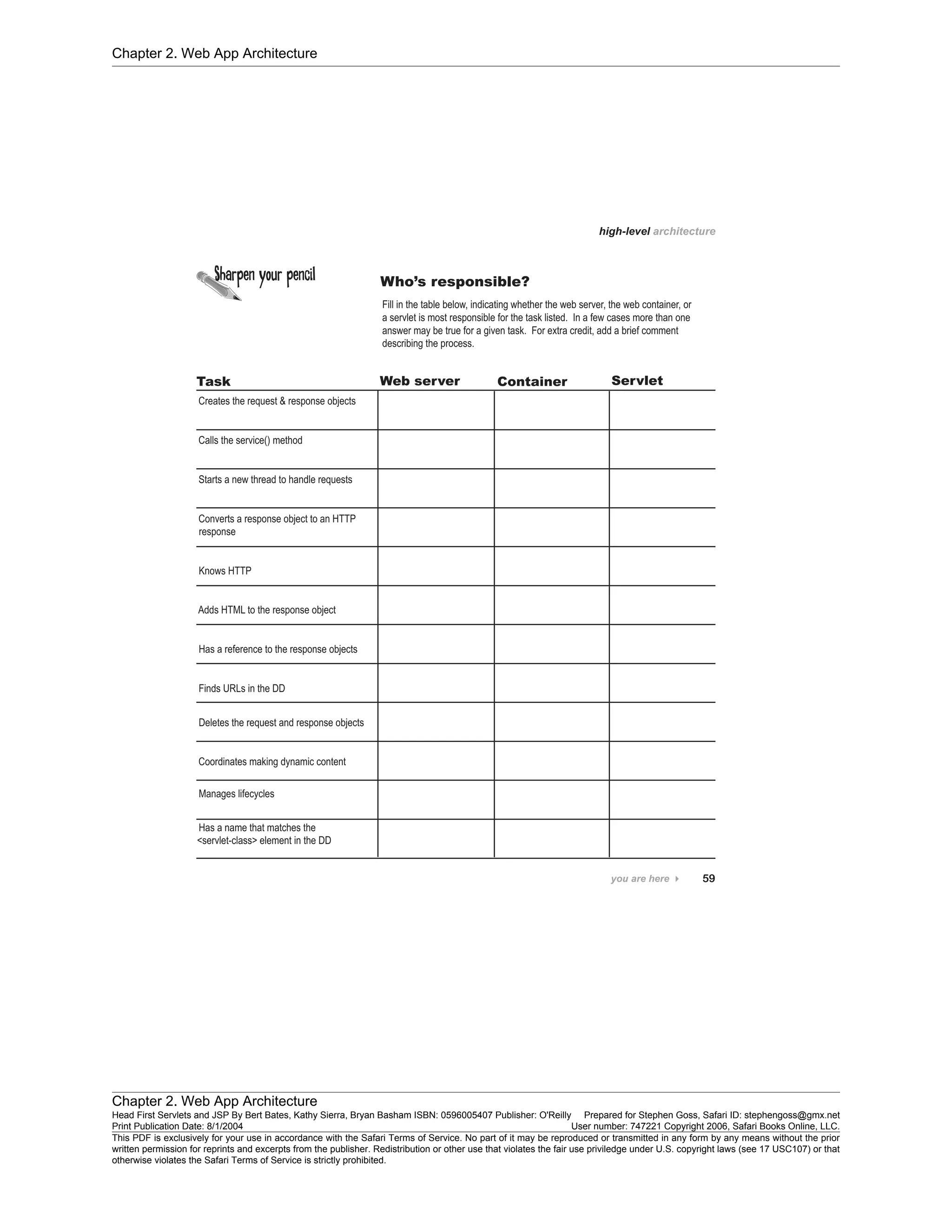 Chapter 2. Web App Architecture
Chapter 2. Web App Architecture
Head First Servlets and JSP By Bert Bates, Kathy Sierra, Bryan Basham ISBN: 0596005407 Publisher: O'Reilly Prepared for Stephen Goss, Safari ID: stephengoss@gmx.net
Print Publication Date: 8/1/2004 User number: 747221 Copyright 2006, Safari Books Online, LLC.
This PDF is exclusively for your use in accordance with the Safari Terms of Service. No part of it may be reproduced or transmitted in any form by any means without the prior
written permission for reprints and excerpts from the publisher. Redistribution or other use that violates the fair use priviledge under U.S. copyright laws (see 17 USC107) or that
otherwise violates the Safari Terms of Service is strictly prohibited.
 