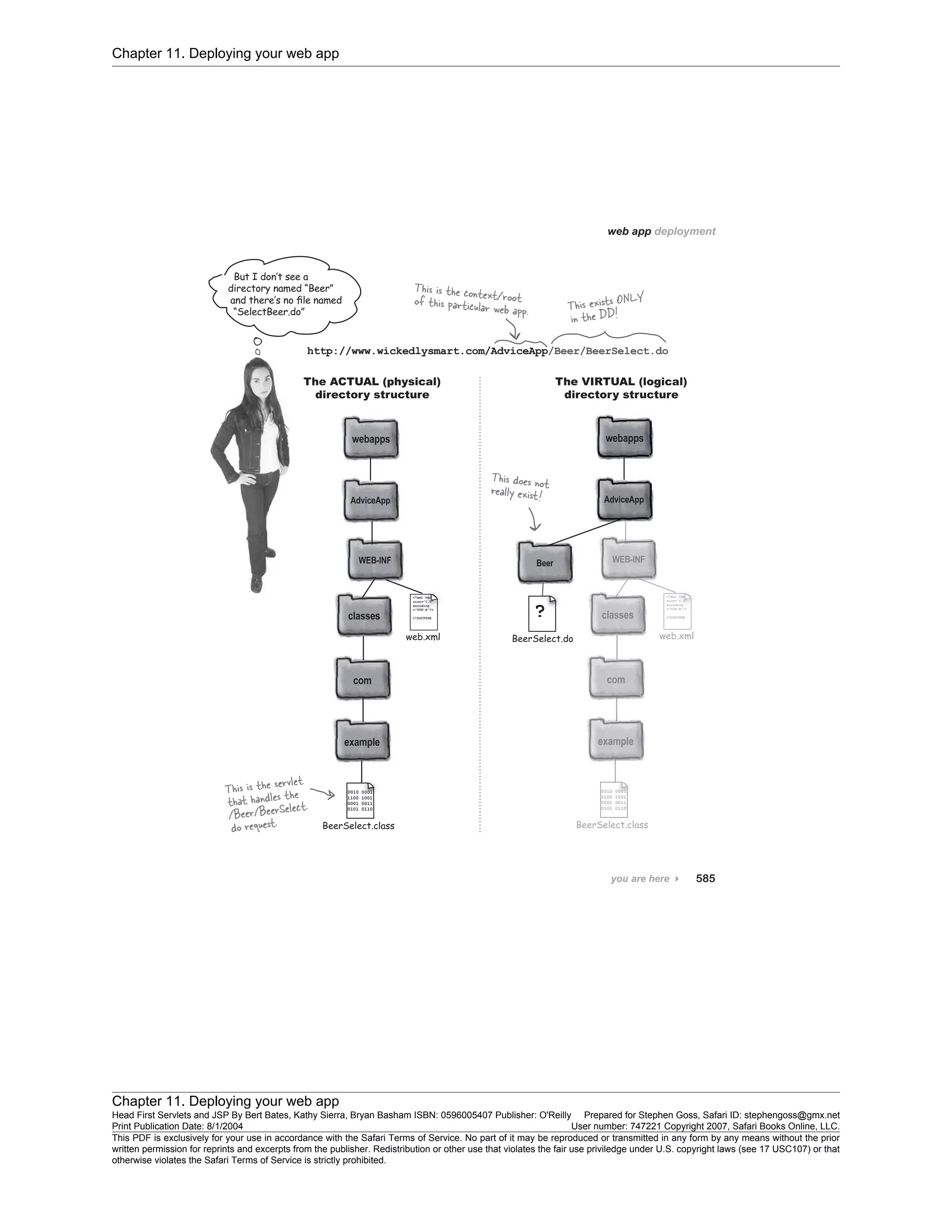 Chapter 11. Deploying your web app
Chapter 11. Deploying your web app
Head First Servlets and JSP By Bert Bates, Kathy Sierra, Bryan Basham ISBN: 0596005407 Publisher: O'Reilly Prepared for Stephen Goss, Safari ID: stephengoss@gmx.net
Print Publication Date: 8/1/2004 User number: 747221 Copyright 2007, Safari Books Online, LLC.
This PDF is exclusively for your use in accordance with the Safari Terms of Service. No part of it may be reproduced or transmitted in any form by any means without the prior
written permission for reprints and excerpts from the publisher. Redistribution or other use that violates the fair use priviledge under U.S. copyright laws (see 17 USC107) or that
otherwise violates the Safari Terms of Service is strictly prohibited.
 