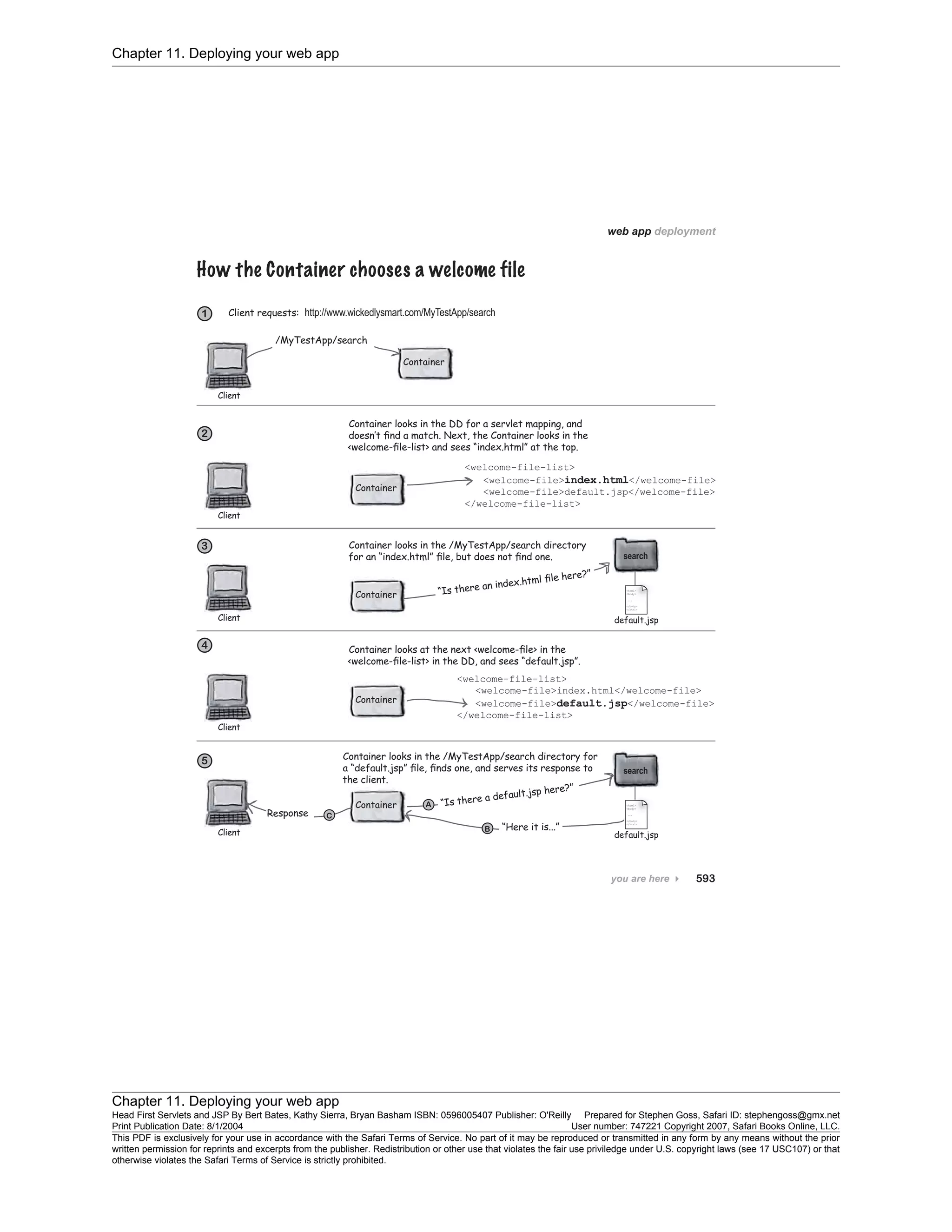 Chapter 11. Deploying your web app
Chapter 11. Deploying your web app
Head First Servlets and JSP By Bert Bates, Kathy Sierra, Bryan Basham ISBN: 0596005407 Publisher: O'Reilly Prepared for Stephen Goss, Safari ID: stephengoss@gmx.net
Print Publication Date: 8/1/2004 User number: 747221 Copyright 2007, Safari Books Online, LLC.
This PDF is exclusively for your use in accordance with the Safari Terms of Service. No part of it may be reproduced or transmitted in any form by any means without the prior
written permission for reprints and excerpts from the publisher. Redistribution or other use that violates the fair use priviledge under U.S. copyright laws (see 17 USC107) or that
otherwise violates the Safari Terms of Service is strictly prohibited.
 