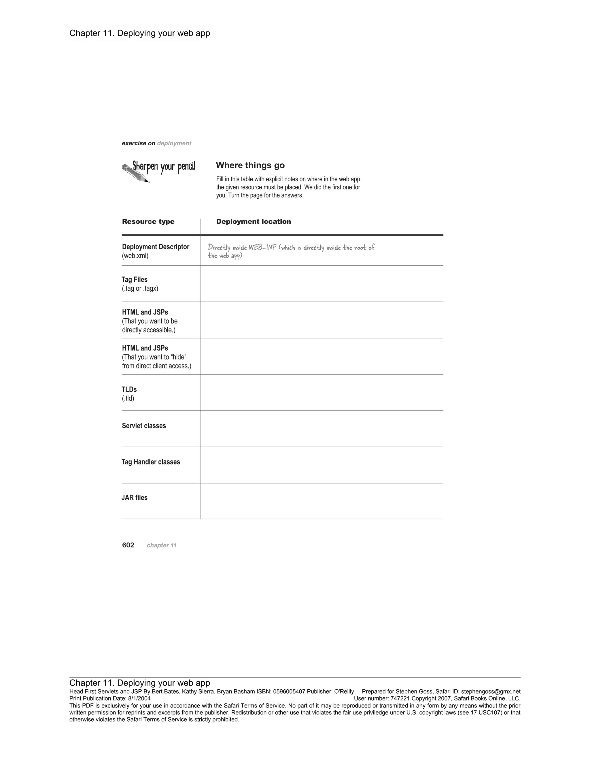 Chapter 11. Deploying your web app
Chapter 11. Deploying your web app
Head First Servlets and JSP By Bert Bates, Kathy Sierra, Bryan Basham ISBN: 0596005407 Publisher: O'Reilly Prepared for Stephen Goss, Safari ID: stephengoss@gmx.net
Print Publication Date: 8/1/2004 User number: 747221 Copyright 2007, Safari Books Online, LLC.
This PDF is exclusively for your use in accordance with the Safari Terms of Service. No part of it may be reproduced or transmitted in any form by any means without the prior
written permission for reprints and excerpts from the publisher. Redistribution or other use that violates the fair use priviledge under U.S. copyright laws (see 17 USC107) or that
otherwise violates the Safari Terms of Service is strictly prohibited.
 
