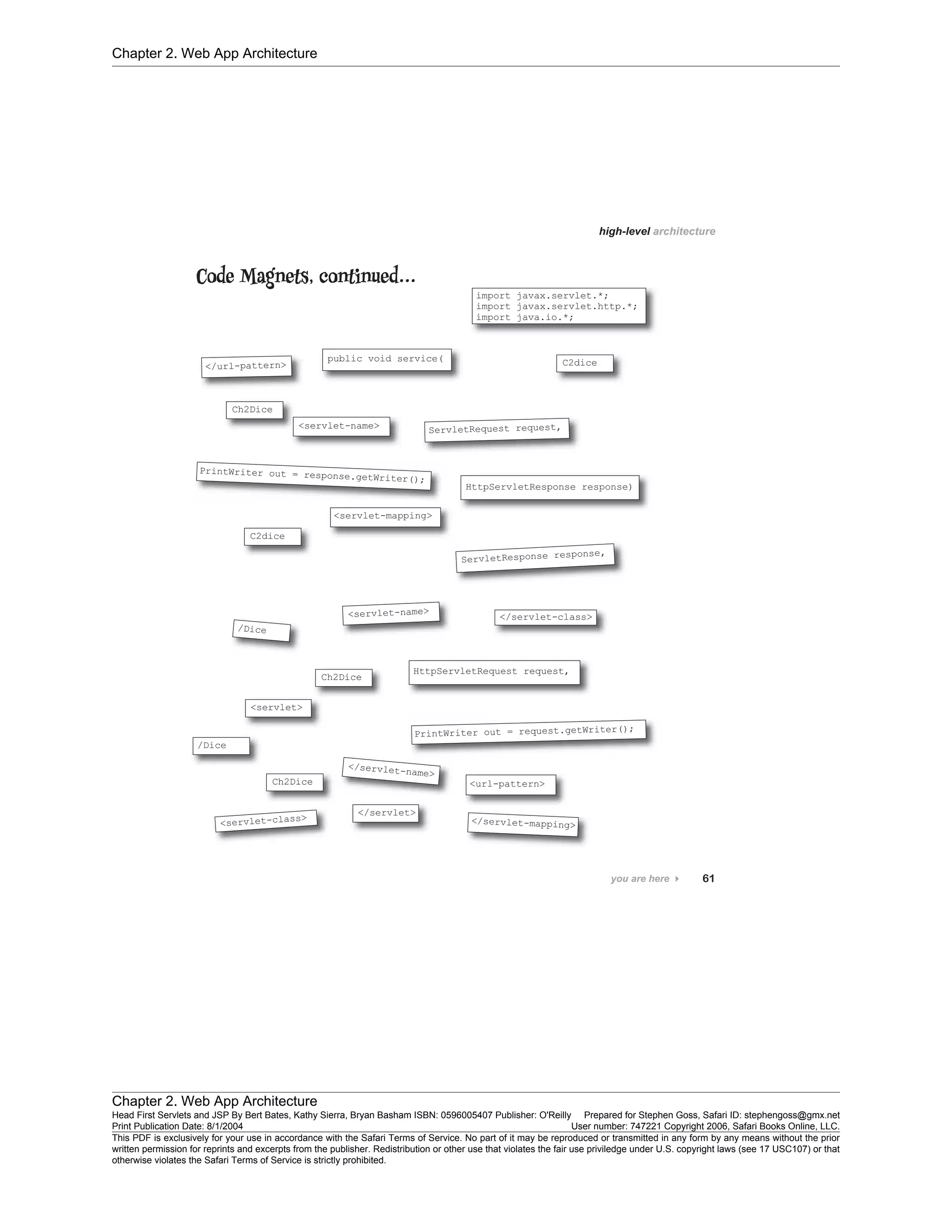 Chapter 2. Web App Architecture
Chapter 2. Web App Architecture
Head First Servlets and JSP By Bert Bates, Kathy Sierra, Bryan Basham ISBN: 0596005407 Publisher: O'Reilly Prepared for Stephen Goss, Safari ID: stephengoss@gmx.net
Print Publication Date: 8/1/2004 User number: 747221 Copyright 2006, Safari Books Online, LLC.
This PDF is exclusively for your use in accordance with the Safari Terms of Service. No part of it may be reproduced or transmitted in any form by any means without the prior
written permission for reprints and excerpts from the publisher. Redistribution or other use that violates the fair use priviledge under U.S. copyright laws (see 17 USC107) or that
otherwise violates the Safari Terms of Service is strictly prohibited.
 