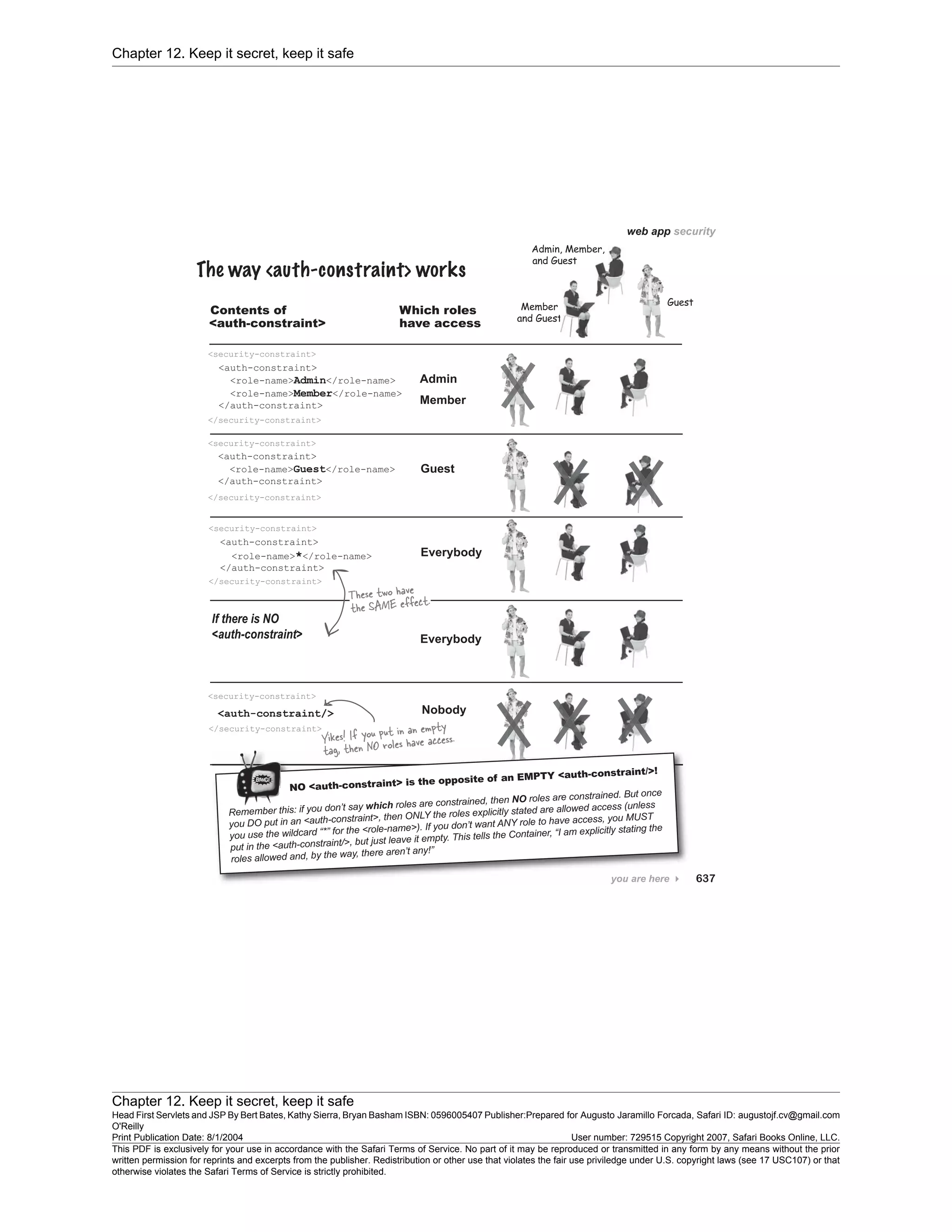 Chapter 12. Keep it secret, keep it safe
Chapter 12. Keep it secret, keep it safe
Head First Servlets and JSP By Bert Bates, Kathy Sierra, Bryan Basham ISBN: 0596005407 Publisher:
O'Reilly
Prepared for Augusto Jaramillo Forcada, Safari ID: augustojf.cv@gmail.com
Print Publication Date: 8/1/2004 User number: 729515 Copyright 2007, Safari Books Online, LLC.
This PDF is exclusively for your use in accordance with the Safari Terms of Service. No part of it may be reproduced or transmitted in any form by any means without the prior
written permission for reprints and excerpts from the publisher. Redistribution or other use that violates the fair use priviledge under U.S. copyright laws (see 17 USC107) or that
otherwise violates the Safari Terms of Service is strictly prohibited.
 