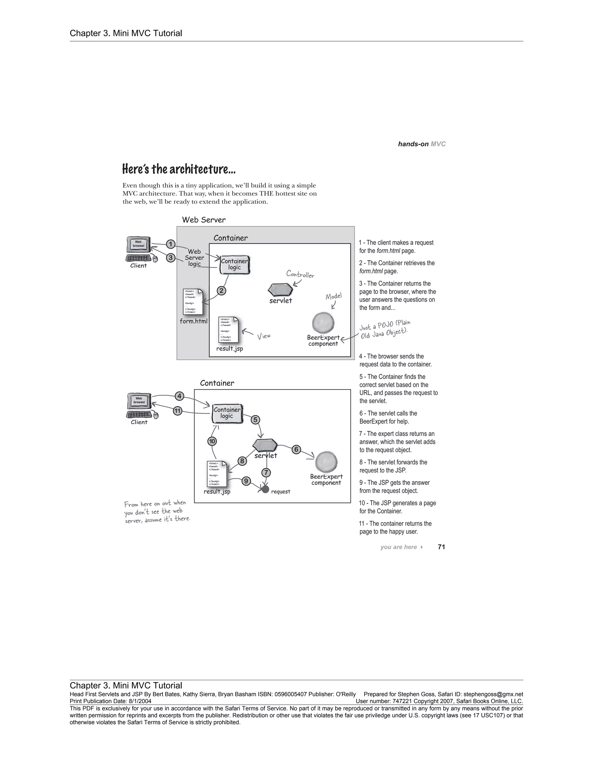Chapter 3. Mini MVC Tutorial
Chapter 3. Mini MVC Tutorial
Head First Servlets and JSP By Bert Bates, Kathy Sierra, Bryan Basham ISBN: 0596005407 Publisher: O'Reilly Prepared for Stephen Goss, Safari ID: stephengoss@gmx.net
Print Publication Date: 8/1/2004 User number: 747221 Copyright 2007, Safari Books Online, LLC.
This PDF is exclusively for your use in accordance with the Safari Terms of Service. No part of it may be reproduced or transmitted in any form by any means without the prior
written permission for reprints and excerpts from the publisher. Redistribution or other use that violates the fair use priviledge under U.S. copyright laws (see 17 USC107) or that
otherwise violates the Safari Terms of Service is strictly prohibited.
 