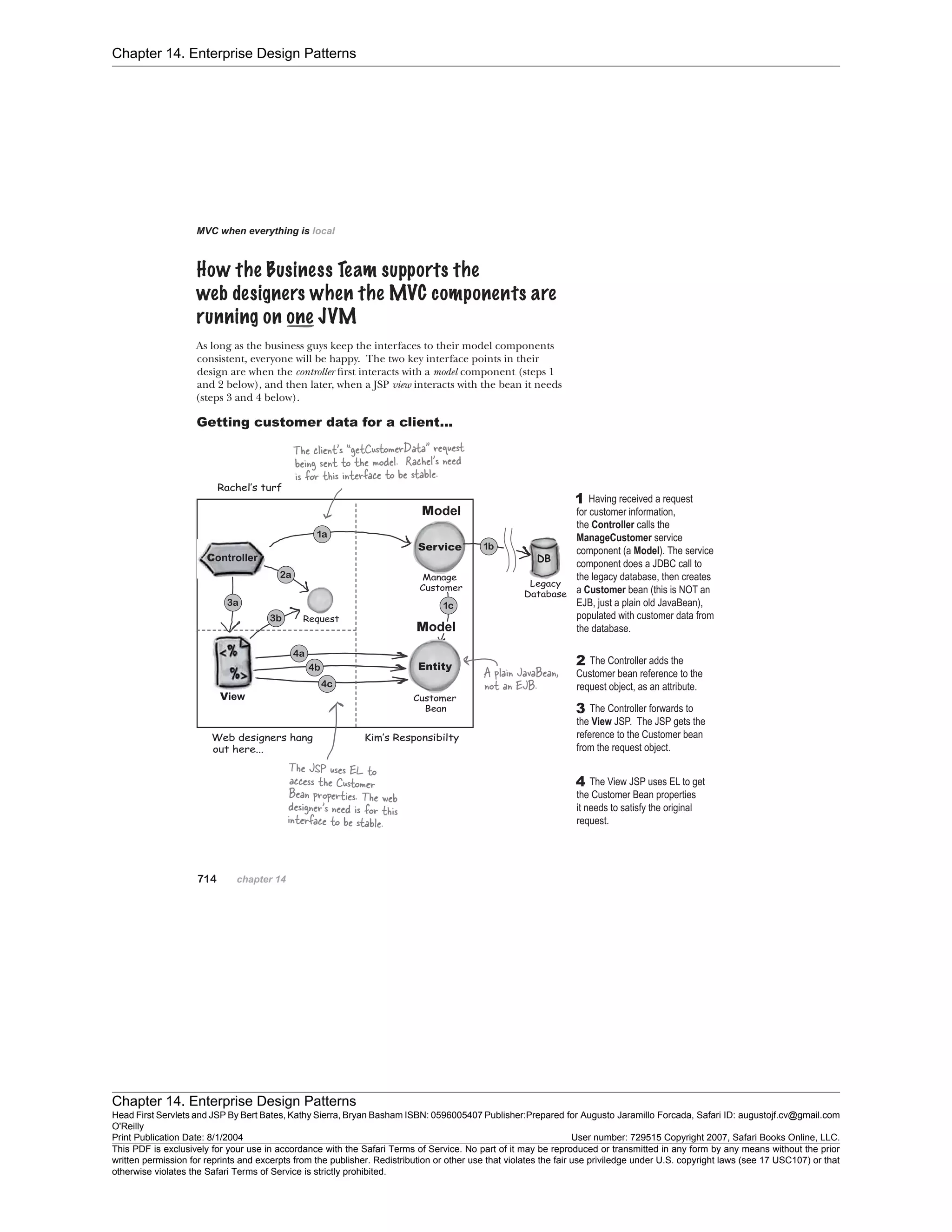 Chapter 14. Enterprise Design Patterns
Chapter 14. Enterprise Design Patterns
Head First Servlets and JSP By Bert Bates, Kathy Sierra, Bryan Basham ISBN: 0596005407 Publisher:
O'Reilly
Prepared for Augusto Jaramillo Forcada, Safari ID: augustojf.cv@gmail.com
Print Publication Date: 8/1/2004 User number: 729515 Copyright 2007, Safari Books Online, LLC.
This PDF is exclusively for your use in accordance with the Safari Terms of Service. No part of it may be reproduced or transmitted in any form by any means without the prior
written permission for reprints and excerpts from the publisher. Redistribution or other use that violates the fair use priviledge under U.S. copyright laws (see 17 USC107) or that
otherwise violates the Safari Terms of Service is strictly prohibited.
 