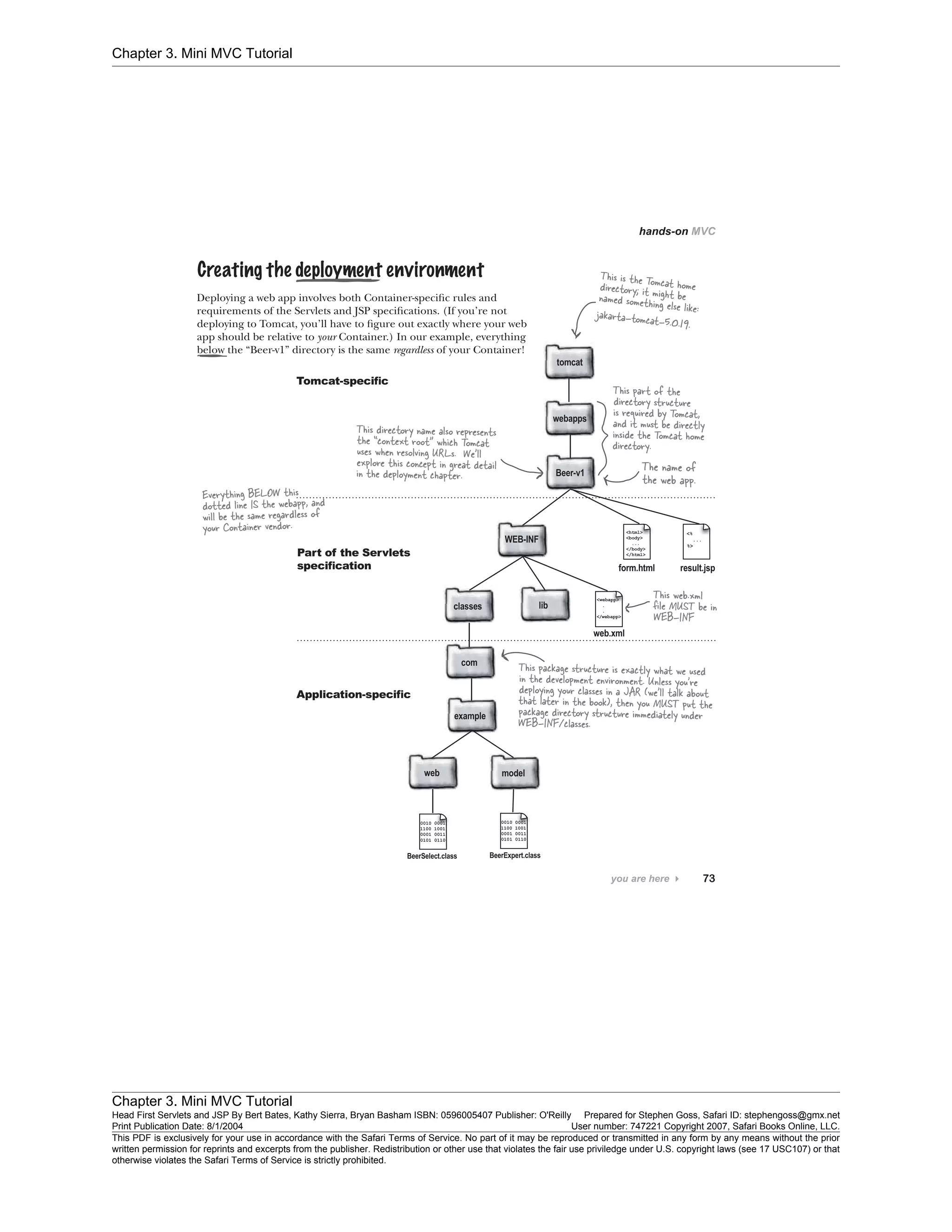 Chapter 3. Mini MVC Tutorial
Chapter 3. Mini MVC Tutorial
Head First Servlets and JSP By Bert Bates, Kathy Sierra, Bryan Basham ISBN: 0596005407 Publisher: O'Reilly Prepared for Stephen Goss, Safari ID: stephengoss@gmx.net
Print Publication Date: 8/1/2004 User number: 747221 Copyright 2007, Safari Books Online, LLC.
This PDF is exclusively for your use in accordance with the Safari Terms of Service. No part of it may be reproduced or transmitted in any form by any means without the prior
written permission for reprints and excerpts from the publisher. Redistribution or other use that violates the fair use priviledge under U.S. copyright laws (see 17 USC107) or that
otherwise violates the Safari Terms of Service is strictly prohibited.
 