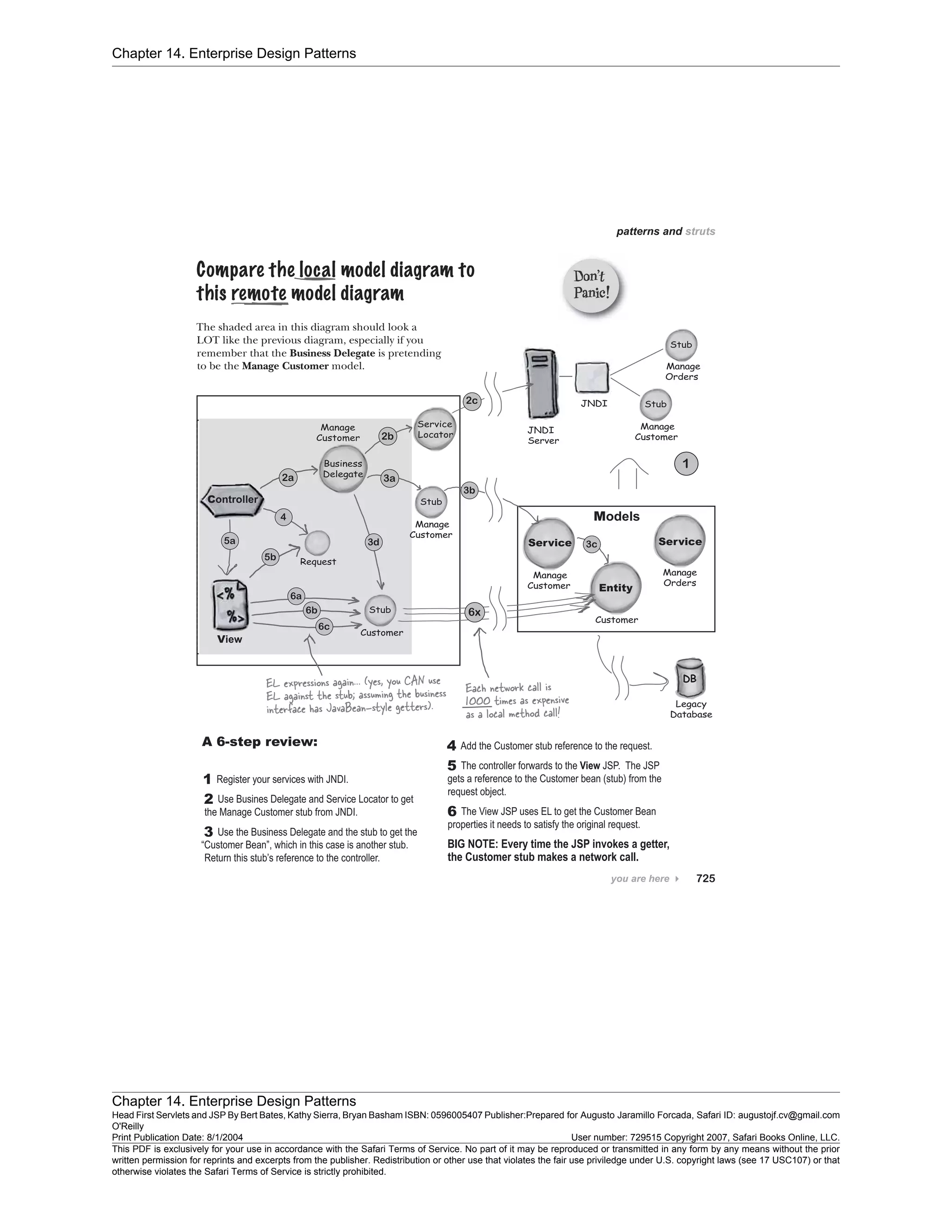 Chapter 14. Enterprise Design Patterns
Chapter 14. Enterprise Design Patterns
Head First Servlets and JSP By Bert Bates, Kathy Sierra, Bryan Basham ISBN: 0596005407 Publisher:
O'Reilly
Prepared for Augusto Jaramillo Forcada, Safari ID: augustojf.cv@gmail.com
Print Publication Date: 8/1/2004 User number: 729515 Copyright 2007, Safari Books Online, LLC.
This PDF is exclusively for your use in accordance with the Safari Terms of Service. No part of it may be reproduced or transmitted in any form by any means without the prior
written permission for reprints and excerpts from the publisher. Redistribution or other use that violates the fair use priviledge under U.S. copyright laws (see 17 USC107) or that
otherwise violates the Safari Terms of Service is strictly prohibited.
 