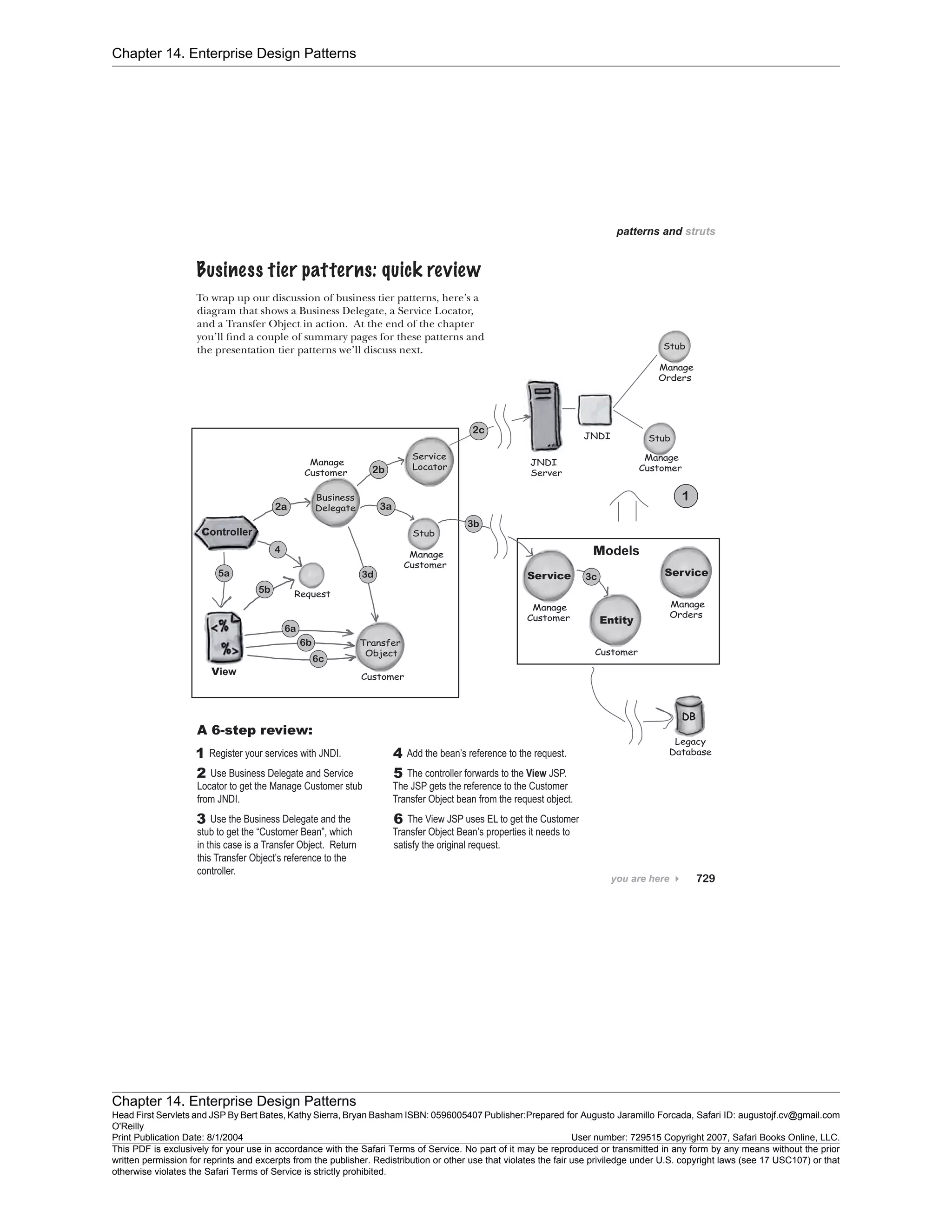 Chapter 14. Enterprise Design Patterns
Chapter 14. Enterprise Design Patterns
Head First Servlets and JSP By Bert Bates, Kathy Sierra, Bryan Basham ISBN: 0596005407 Publisher:
O'Reilly
Prepared for Augusto Jaramillo Forcada, Safari ID: augustojf.cv@gmail.com
Print Publication Date: 8/1/2004 User number: 729515 Copyright 2007, Safari Books Online, LLC.
This PDF is exclusively for your use in accordance with the Safari Terms of Service. No part of it may be reproduced or transmitted in any form by any means without the prior
written permission for reprints and excerpts from the publisher. Redistribution or other use that violates the fair use priviledge under U.S. copyright laws (see 17 USC107) or that
otherwise violates the Safari Terms of Service is strictly prohibited.
 