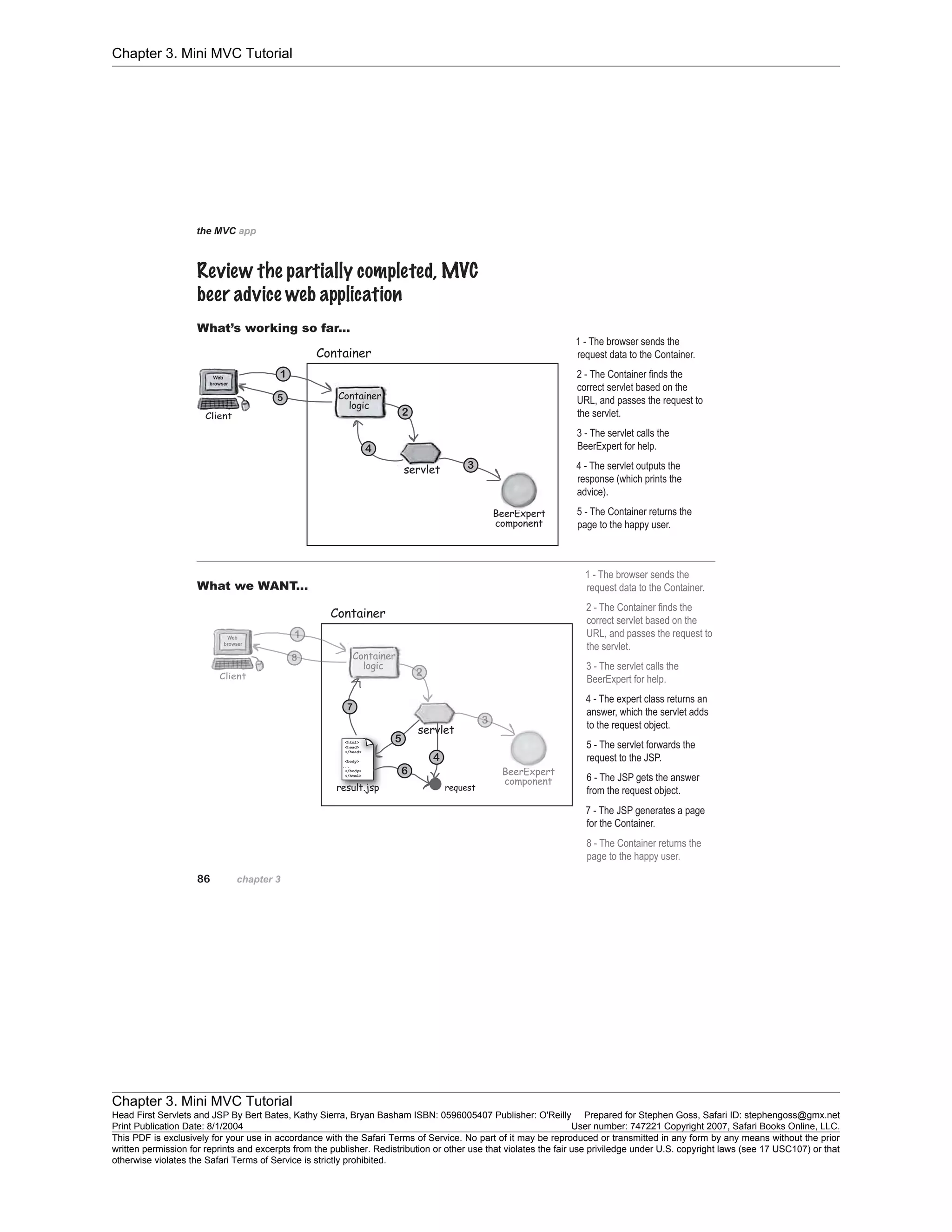 Chapter 3. Mini MVC Tutorial
Chapter 3. Mini MVC Tutorial
Head First Servlets and JSP By Bert Bates, Kathy Sierra, Bryan Basham ISBN: 0596005407 Publisher: O'Reilly Prepared for Stephen Goss, Safari ID: stephengoss@gmx.net
Print Publication Date: 8/1/2004 User number: 747221 Copyright 2007, Safari Books Online, LLC.
This PDF is exclusively for your use in accordance with the Safari Terms of Service. No part of it may be reproduced or transmitted in any form by any means without the prior
written permission for reprints and excerpts from the publisher. Redistribution or other use that violates the fair use priviledge under U.S. copyright laws (see 17 USC107) or that
otherwise violates the Safari Terms of Service is strictly prohibited.
 