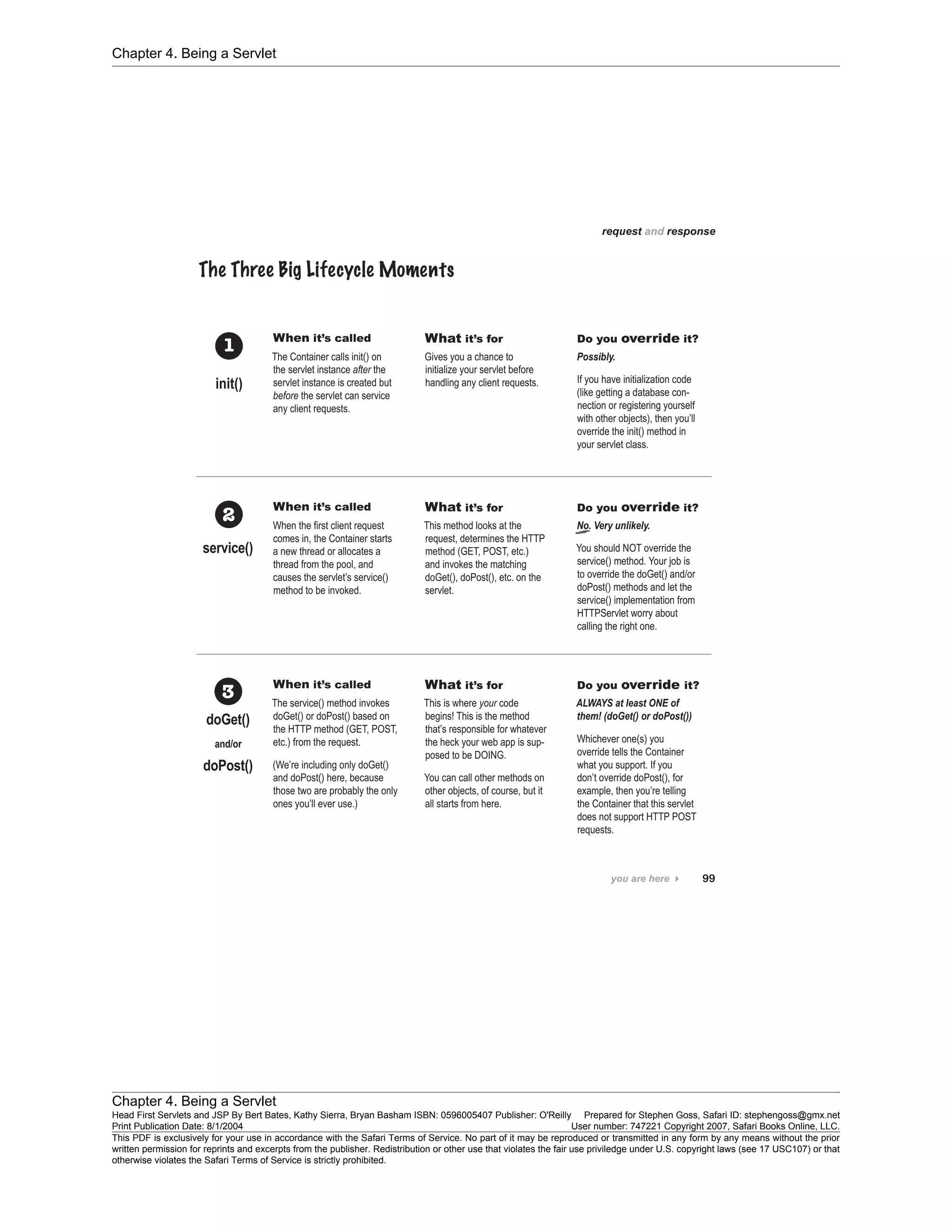 Chapter 4. Being a Servlet
Chapter 4. Being a Servlet
Head First Servlets and JSP By Bert Bates, Kathy Sierra, Bryan Basham ISBN: 0596005407 Publisher: O'Reilly Prepared for Stephen Goss, Safari ID: stephengoss@gmx.net
Print Publication Date: 8/1/2004 User number: 747221 Copyright 2007, Safari Books Online, LLC.
This PDF is exclusively for your use in accordance with the Safari Terms of Service. No part of it may be reproduced or transmitted in any form by any means without the prior
written permission for reprints and excerpts from the publisher. Redistribution or other use that violates the fair use priviledge under U.S. copyright laws (see 17 USC107) or that
otherwise violates the Safari Terms of Service is strictly prohibited.
 