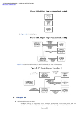 a. Figure B-55 shows the figure.
Figure B-55. Object diagram (question 6 part a)
b. Figure B-56 shows the figure.
Figure B-56. Object diagram (question 6 part b)
Figure B-57 shows the resulting diagram, which includes all the steps in this question.
Figure B-57. Object diagram (question 6)
B.3.2 Chapter 10
1. The following describes the figure:
The figure captures the relationships among and details about projects, plans, teams, people, skills, and
people's roles on teams and people's experience with skills in the project management system.
Страница 280
This document is created with a trial version of CHM2PDF Pilot
http://www.colorpilot.com
 