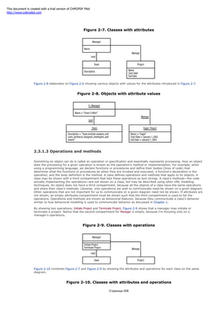 a name, start date, and end date.
Figure 2-7. Classes with attributes
Figure 2-8 elaborates on Figure 2-6 showing various objects with values for the attributes introduced in Figure 2-7.
Figure 2-8. Objects with attribute values
2.3.1.3 Operations and methods
Something an object can do is called an operation or specification and essentially represents processing. How an object
does the processing for a given operation is known as the operation's method or implementation. For example, when
using a programming language, we declare functions or procedures and define their bodies (lines of code) that
determine what the functions or procedures do when they are invoked and executed; a function's declaration is the
operation, and the body definition is the method. A class defines operations and methods that apply to its objects. A
class may be shown with a third compartment that lists these operations as text strings. A class's methods—the code
actually implementing the operations—are not shown on a class, but may be described using other UML modeling
techniques. An object does not have a third compartment, because all the objects of a class have the same operations
and share their class's methods. Likewise, only operations we wish to communicate need be shown on a given diagram.
Other operations that are not important for us to communicate on a given diagram need not be shown. If attributes are
not shown, an empty attributes compartment must be shown such that the third compartment is used to list the
operations. Operations and methods are known as behavioral features, because they communicate a class's behavior
similar to how behavioral modeling is used to communicate behavior as discussed in Chapter 1.
By showing two operations, Initiate Project and Terminate Project, Figure 2-9 shows that a manager may initiate or
terminate a project. Notice that the second compartment for Manager is empty, because I'm focusing only on a
manager's operations.
Figure 2-9. Classes with operations
Figure 2-10 combines Figure 2-7 and Figure 2-9 by showing the attributes and operations for each class on the same
diagram.
Figure 2-10. Classes with attributes and operations
Страница 308
This document is created with a trial version of CHM2PDF Pilot
http://www.colorpilot.com
 