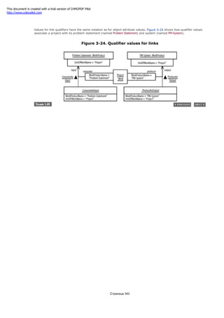 3.2.6.6 Qualifiers
Values for link qualifiers have the same notation as for object attribute values. Figure 3-24 shows how qualifier values
associate a project with its problem statement (named Problem Statement) and system (named PM-System).
Figure 3-24. Qualifier values for links
Страница 342
This document is created with a trial version of CHM2PDF Pilot
http://www.colorpilot.com
 