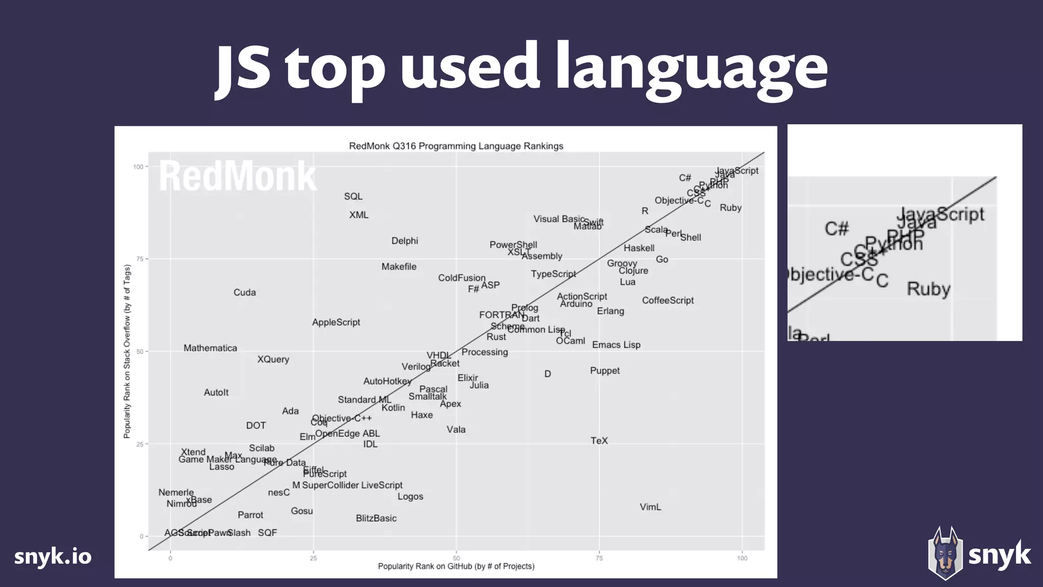 snyk.io
JS top used language
 