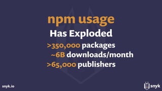 snyk.io
 
>350,000 packages  
~6B downloads/month
>65,000 publishers
npm usage  
Has Exploded
 