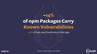 snyk.io
~14%  
of npm Packages Carry  
Known Vulnerabilities
~83% of Snyk users found vulns in their apps
Source: Snyk data, Oct 2016
 