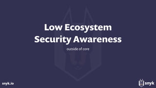 snyk.io
Low Ecosystem 
Security Awareness
outside of core
 