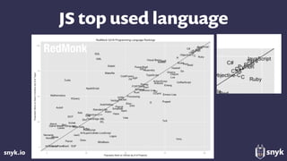 snyk.io
JS top used language
 