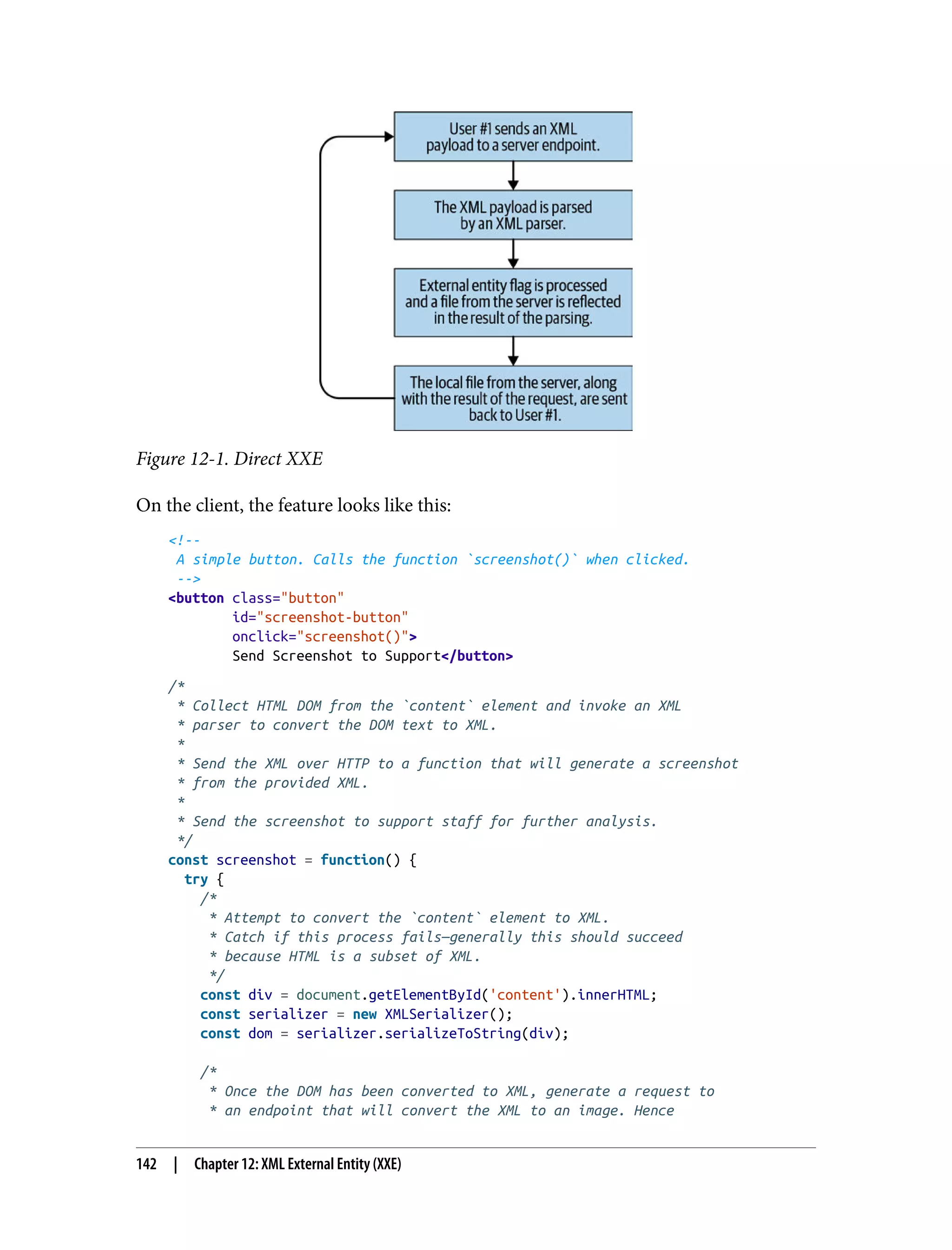 Figure 12-1. Direct XXE On the client, the feature looks like this: <!-- A simple button. Calls the function `screenshot()` when clicked. --> <button class="button" id="screenshot-button" onclick="screenshot()"> Send Screenshot to Support</button> /* * Collect HTML DOM from the `content` element and invoke an XML * parser to convert the DOM text to XML. * * Send the XML over HTTP to a function that will generate a screenshot * from the provided XML. * * Send the screenshot to support staff for further analysis. */ const screenshot = function() { try { /* * Attempt to convert the `content` element to XML. * Catch if this process fails—generally this should succeed * because HTML is a subset of XML. */ const div = document.getElementById('content').innerHTML; const serializer = new XMLSerializer(); const dom = serializer.serializeToString(div); /* * Once the DOM has been converted to XML, generate a request to * an endpoint that will convert the XML to an image. Hence 142 | Chapter 12: XML External Entity (XXE) 