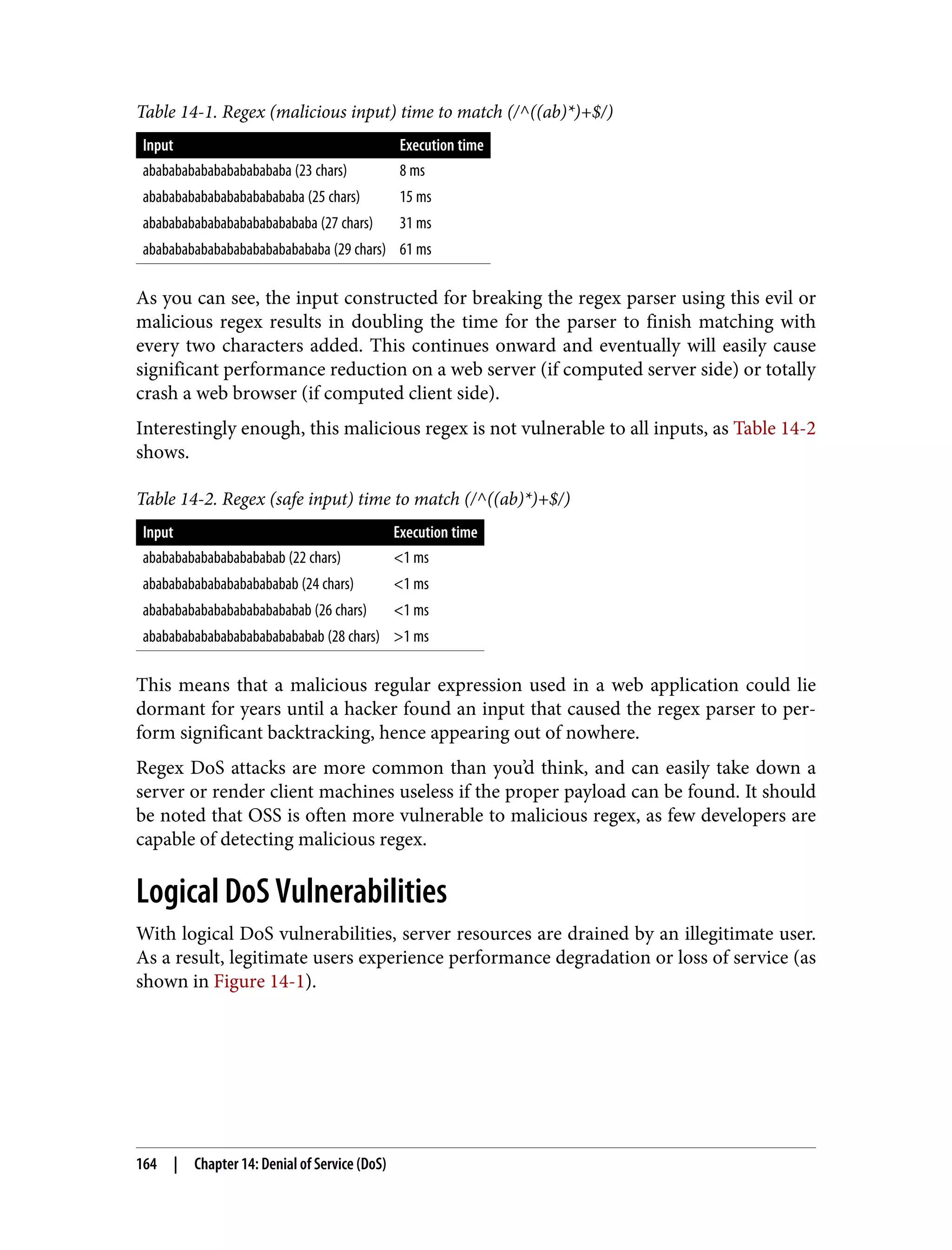 Table 14-1. Regex (malicious input) time to match (/^((ab)*)+$/) Input Execution time abababababababababababa (23 chars) 8 ms ababababababababababababa (25 chars) 15 ms abababababababababababababa (27 chars) 31 ms ababababababababababababababa (29 chars) 61 ms As you can see, the input constructed for breaking the regex parser using this evil or malicious regex results in doubling the time for the parser to finish matching with every two characters added. This continues onward and eventually will easily cause significant performance reduction on a web server (if computed server side) or totally crash a web browser (if computed client side). Interestingly enough, this malicious regex is not vulnerable to all inputs, as Table 14-2 shows. Table 14-2. Regex (safe input) time to match (/^((ab)*)+$/) Input Execution time ababababababababababab (22 chars) <1 ms abababababababababababab (24 chars) <1 ms ababababababababababababab (26 chars) <1 ms abababababababababababababab (28 chars) >1 ms This means that a malicious regular expression used in a web application could lie dormant for years until a hacker found an input that caused the regex parser to per‐ form significant backtracking, hence appearing out of nowhere. Regex DoS attacks are more common than you’d think, and can easily take down a server or render client machines useless if the proper payload can be found. It should be noted that OSS is often more vulnerable to malicious regex, as few developers are capable of detecting malicious regex. Logical DoS Vulnerabilities With logical DoS vulnerabilities, server resources are drained by an illegitimate user. As a result, legitimate users experience performance degradation or loss of service (as shown in Figure 14-1). 164 | Chapter 14: Denial of Service (DoS) 