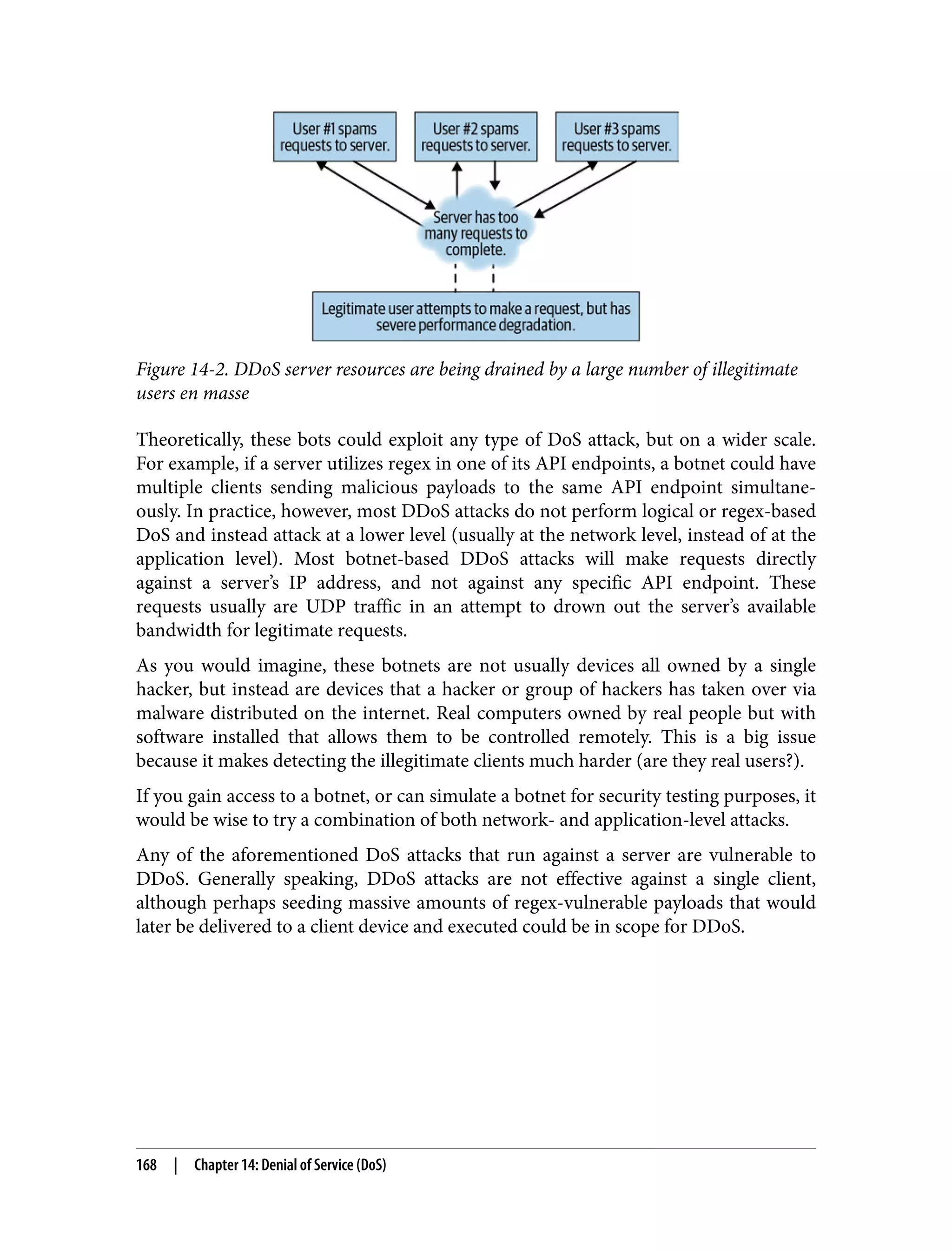 Figure 14-2. DDoS server resources are being drained by a large number of illegitimate users en masse Theoretically, these bots could exploit any type of DoS attack, but on a wider scale. For example, if a server utilizes regex in one of its API endpoints, a botnet could have multiple clients sending malicious payloads to the same API endpoint simultane‐ ously. In practice, however, most DDoS attacks do not perform logical or regex-based DoS and instead attack at a lower level (usually at the network level, instead of at the application level). Most botnet-based DDoS attacks will make requests directly against a server’s IP address, and not against any specific API endpoint. These requests usually are UDP traffic in an attempt to drown out the server’s available bandwidth for legitimate requests. As you would imagine, these botnets are not usually devices all owned by a single hacker, but instead are devices that a hacker or group of hackers has taken over via malware distributed on the internet. Real computers owned by real people but with software installed that allows them to be controlled remotely. This is a big issue because it makes detecting the illegitimate clients much harder (are they real users?). If you gain access to a botnet, or can simulate a botnet for security testing purposes, it would be wise to try a combination of both network- and application-level attacks. Any of the aforementioned DoS attacks that run against a server are vulnerable to DDoS. Generally speaking, DDoS attacks are not effective against a single client, although perhaps seeding massive amounts of regex-vulnerable payloads that would later be delivered to a client device and executed could be in scope for DDoS. 168 | Chapter 14: Denial of Service (DoS) 