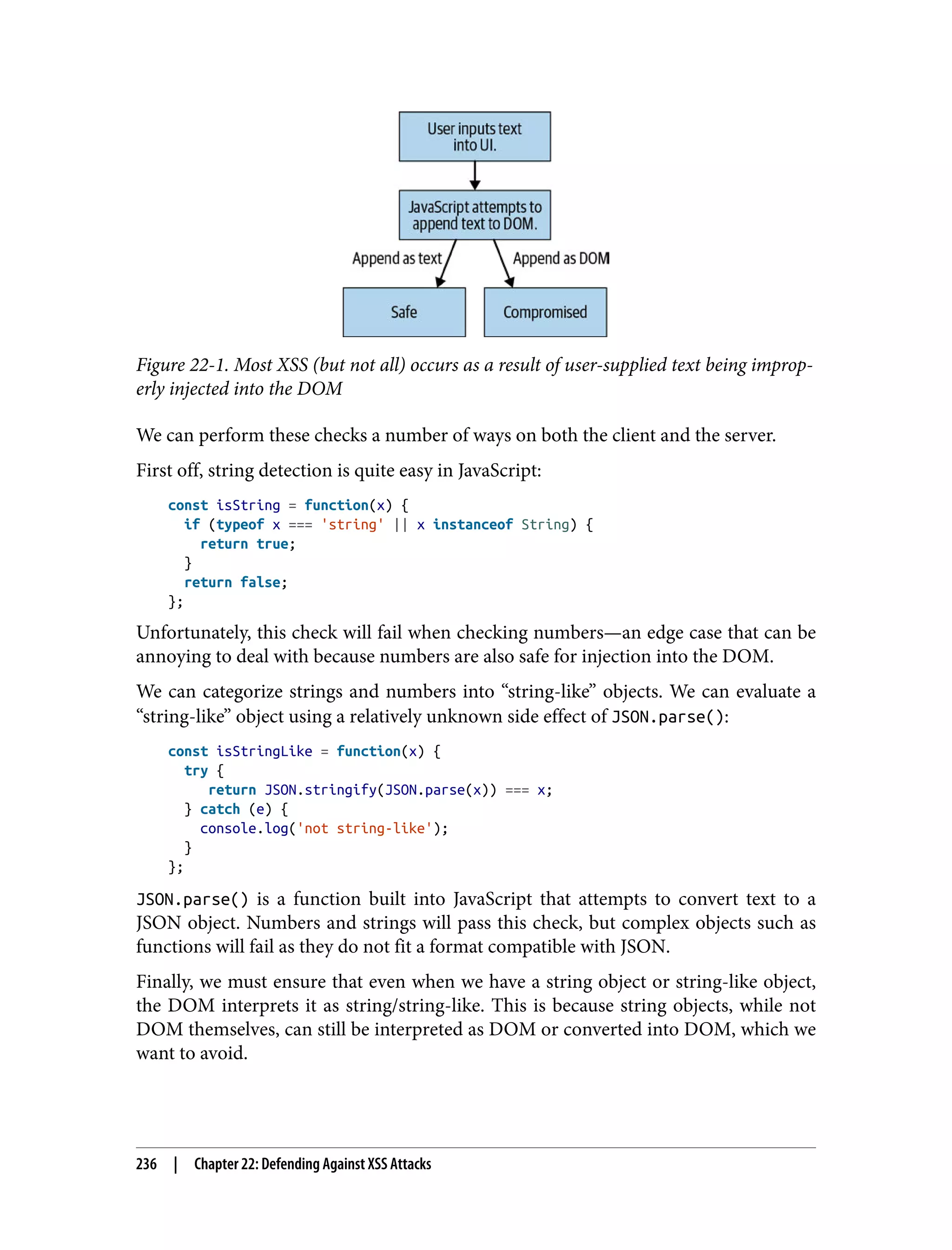 Figure 22-1. Most XSS (but not all) occurs as a result of user-supplied text being improp‐ erly injected into the DOM We can perform these checks a number of ways on both the client and the server. First off, string detection is quite easy in JavaScript: const isString = function(x) { if (typeof x === 'string' || x instanceof String) { return true; } return false; }; Unfortunately, this check will fail when checking numbers—an edge case that can be annoying to deal with because numbers are also safe for injection into the DOM. We can categorize strings and numbers into “string-like” objects. We can evaluate a “string-like” object using a relatively unknown side effect of JSON.parse(): const isStringLike = function(x) { try { return JSON.stringify(JSON.parse(x)) === x; } catch (e) { console.log('not string-like'); } }; JSON.parse() is a function built into JavaScript that attempts to convert text to a JSON object. Numbers and strings will pass this check, but complex objects such as functions will fail as they do not fit a format compatible with JSON. Finally, we must ensure that even when we have a string object or string-like object, the DOM interprets it as string/string-like. This is because string objects, while not DOM themselves, can still be interpreted as DOM or converted into DOM, which we want to avoid. 236 | Chapter 22: Defending Against XSS Attacks 