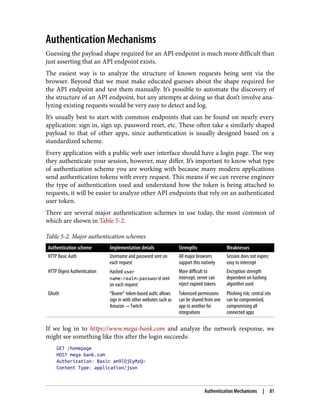Authentication Mechanisms
Guessing the payload shape required for an API endpoint is much more difficult than
just asserting that an API endpoint exists.
The easiest way is to analyze the structure of known requests being sent via the
browser. Beyond that we must make educated guesses about the shape required for
the API endpoint and test them manually. It’s possible to automate the discovery of
the structure of an API endpoint, but any attempts at doing so that don’t involve ana‐
lyzing existing requests would be very easy to detect and log.
It’s usually best to start with common endpoints that can be found on nearly every
application: sign in, sign up, password reset, etc. These often take a similarly shaped
payload to that of other apps, since authentication is usually designed based on a
standardized scheme.
Every application with a public web user interface should have a login page. The way
they authenticate your session, however, may differ. It’s important to know what type
of authentication scheme you are working with because many modern applications
send authentication tokens with every request. This means if we can reverse engineer
the type of authentication used and understand how the token is being attached to
requests, it will be easier to analyze other API endpoints that rely on an authenticated
user token.
There are several major authentication schemes in use today, the most common of
which are shown in Table 5-2.
Table 5-2. Major authentication schemes
Authentication scheme Implementation details Strengths Weaknesses
HTTP Basic Auth Username and password sent on
each request
All major browsers
support this natively
Session does not expire;
easy to intercept
HTTP Digest Authentication Hashed user
name:realm:password sent
on each request
More difficult to
intercept; server can
reject expired tokens
Encryption strength
dependent on hashing
algorithm used
OAuth “Bearer” token-based auth; allows
sign in with other websites such as
Amazon → Twitch
Tokenized permissions
can be shared from one
app to another for
integrations
Phishing risk; central site
can be compromised,
compromising all
connected apps
If we log in to https://www.mega-bank.com and analyze the network response, we
might see something like this after the login succeeds:
GET /homepage
HOST mega-bank.com
Authorization: Basic am9lOjEyMzQ=
Content Type: application/json
Authentication Mechanisms | 81
 