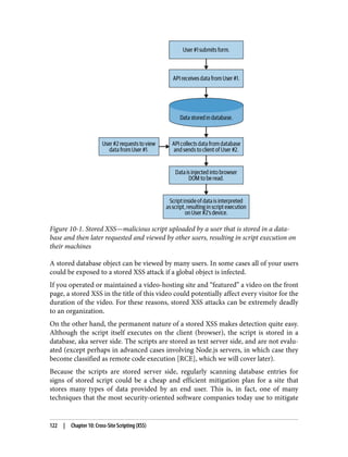 Figure 10-1. Stored XSS—malicious script uploaded by a user that is stored in a data‐
base and then later requested and viewed by other users, resulting in script execution on
their machines
A stored database object can be viewed by many users. In some cases all of your users
could be exposed to a stored XSS attack if a global object is infected.
If you operated or maintained a video-hosting site and “featured” a video on the front
page, a stored XSS in the title of this video could potentially affect every visitor for the
duration of the video. For these reasons, stored XSS attacks can be extremely deadly
to an organization.
On the other hand, the permanent nature of a stored XSS makes detection quite easy.
Although the script itself executes on the client (browser), the script is stored in a
database, aka server side. The scripts are stored as text server side, and are not evalu‐
ated (except perhaps in advanced cases involving Node.js servers, in which case they
become classified as remote code execution [RCE], which we will cover later).
Because the scripts are stored server side, regularly scanning database entries for
signs of stored script could be a cheap and efficient mitigation plan for a site that
stores many types of data provided by an end user. This is, in fact, one of many
techniques that the most security-oriented software companies today use to mitigate
122 | Chapter 10: Cross-Site Scripting (XSS)
 