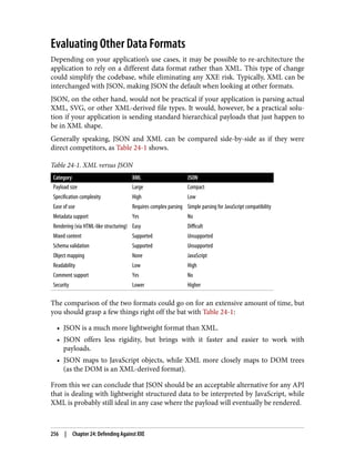Evaluating Other Data Formats
Depending on your application’s use cases, it may be possible to re-architecture the
application to rely on a different data format rather than XML. This type of change
could simplify the codebase, while eliminating any XXE risk. Typically, XML can be
interchanged with JSON, making JSON the default when looking at other formats.
JSON, on the other hand, would not be practical if your application is parsing actual
XML, SVG, or other XML-derived file types. It would, however, be a practical solu‐
tion if your application is sending standard hierarchical payloads that just happen to
be in XML shape.
Generally speaking, JSON and XML can be compared side-by-side as if they were
direct competitors, as Table 24-1 shows.
Table 24-1. XML versus JSON
Category XML JSON
Payload size Large Compact
Specification complexity High Low
Ease of use Requires complex parsing Simple parsing for JavaScript compatibility
Metadata support Yes No
Rendering (via HTML-like structuring) Easy Difficult
Mixed content Supported Unsupported
Schema validation Supported Unsupported
Object mapping None JavaScript
Readability Low High
Comment support Yes No
Security Lower Higher
The comparison of the two formats could go on for an extensive amount of time, but
you should grasp a few things right off the bat with Table 24-1:
• JSON is a much more lightweight format than XML.
• JSON offers less rigidity, but brings with it faster and easier to work with
payloads.
• JSON maps to JavaScript objects, while XML more closely maps to DOM trees
(as the DOM is an XML-derived format).
From this we can conclude that JSON should be an acceptable alternative for any API
that is dealing with lightweight structured data to be interpreted by JavaScript, while
XML is probably still ideal in any case where the payload will eventually be rendered.
256 | Chapter 24: Defending Against XXE
 