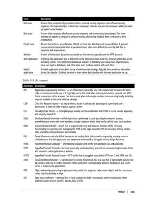 Term Description
Red team A team often comprised of penetration testers, network security engineers, and software security
engineers. This team attempts to hack into a company’s software to assess the company’s ability to stand
up against actual hackers.
Blue team A team often comprised of software security engineers and network security engineers. This team
attempts to improve a company’s software security, often using feedback from a red team to drive
prioritization.
Purple team A team that performs a combination of both red team and blue team role responsibilities. A general-
purpose security team rather than a specialized team, often more difficult to correctly staff due to
expansive skill requirements.
Website A series of information documents accessible via the internet, typically over the HTTP protocol.
Web application A desktop-like application that is delivered via the internet and run inside of a browser rather than a host
operating system. These differ from traditional websites in that they have many levels of permissions,
store user input in databases, and often allow users to share content with each other.
Hybrid
application
A mobile application that is built on top of web-based technology. Typically these make use of another
library, like Apache’s Cordova, in order to share native functionality with the web application on top.
Table P-3. Acronyms
Acryonym Description
API Application programming interface—a set of functions exposed by one code module with the intent for other
code to consume and make use of it. Typically used in this book when referring to functions exposed over HTTP
that a browser can call on a server. Can also be used when referring to modules communicating locally, including
separate modules in the same software package.
CSRF Cross-Site Request Forgery—an attack where a hacker is able to take advantage of a privileged user’s
permissions in order to make requests against a server.
CSS Cascading Style Sheets—a styling language usually used in combination with HTML to create visually appealing
and properly aligned UI.
DDoS Distributed denial of service—a DoS attack that is performed at scale by multiple computers at once,
overwhelming a server with sheer numbers; a single computer would likely not be able to cause such mayhem.
DOM Document Object Model—an API that is shipped with every web browser. Includes all the necessary
functionality for organizing and managing the HTML in the page alongside APIs for managing history, cookies,
URLs, and other common browser functionality.
DoS Denial of service—an attack that focuses not on stealing data, but instead on requesting so many server or
client resources that the application user experience is worsened or the application no longer functions.
HTML HyperText Markup Language—a templating language used on the web alongside CSS and JavaScript.
HTTP HyperText Transfer Protocol—the most commonly used networking protocol for communicating between clients
and servers in a web application or website.
HTTPS HyperText Transfer Protocol Secure—HTTP traffic that is encrypted using either HTTP over TLS or HTTP over SSL.
JSON JavaScript Object Notation—a specification for storing hierarchical data in a way that is lightweight, easy to read
by humans, and easy to read by machines. Often used when communicating between the browser and a web
server in modern web applications.
OOP Object-oriented programming—a programming model that organizes code around objects and data structures,
rather than functionality or logic.
OSS Open source software—software that is freely available for both consumption and for modification. Often
published under licenses like MIT, Apache, GNU, or BSD.
Preface | xxix
 