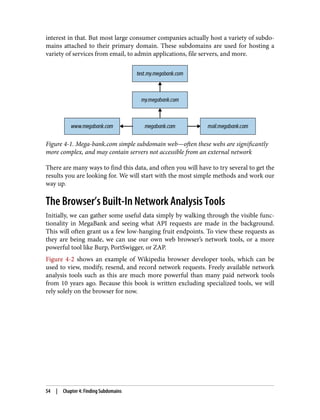 interest in that. But most large consumer companies actually host a variety of subdo‐
mains attached to their primary domain. These subdomains are used for hosting a
variety of services from email, to admin applications, file servers, and more.
Figure 4-1. Mega-bank.com simple subdomain web—often these webs are significantly
more complex, and may contain servers not accessible from an external network
There are many ways to find this data, and often you will have to try several to get the
results you are looking for. We will start with the most simple methods and work our
way up.
The Browser’s Built-In Network Analysis Tools
Initially, we can gather some useful data simply by walking through the visible func‐
tionality in MegaBank and seeing what API requests are made in the background.
This will often grant us a few low-hanging fruit endpoints. To view these requests as
they are being made, we can use our own web browser’s network tools, or a more
powerful tool like Burp, PortSwigger, or ZAP.
Figure 4-2 shows an example of Wikipedia browser developer tools, which can be
used to view, modify, resend, and record network requests. Freely available network
analysis tools such as this are much more powerful than many paid network tools
from 10 years ago. Because this book is written excluding specialized tools, we will
rely solely on the browser for now.
54 | Chapter 4: Finding Subdomains
 