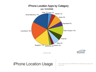 O'Reilly WebCast - Trends And Technologies In Where2.0