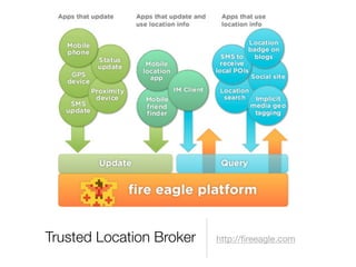 O'Reilly WebCast - Trends And Technologies In Where2.0