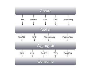 O'Reilly WebCast - Trends And Technologies In Where2.0