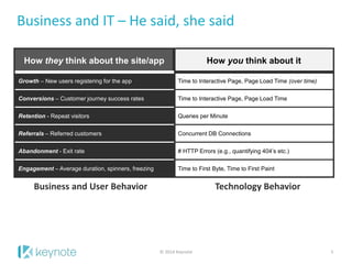 © 2014 Keynote 5
Business and IT – He said, she said
How they think about the site/app How you think about it
Growth – New users registering for the app Time to Interactive Page, Page Load Time (over time)
Conversions – Customer journey success rates Time to Interactive Page, Page Load Time
Retention - Repeat visitors Queries per Minute
Referrals – Referred customers Concurrent DB Connections
Abandonment - Exit rate # HTTP Errors (e.g., quantifying 404’s etc.)
Engagement – Average duration, spinners, freezing Time to First Byte, Time to First Paint
Business and User Behavior Technology Behavior
 