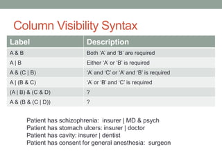 Column Visibility Syntax
Label Description
A & B Both ‘A’ and ‘B’ are required
A | B Either ‘A’ or ‘B’ is required
A & (C ...