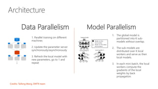 Distributed DNN training: Infrastructure, challenges, and lessons ...