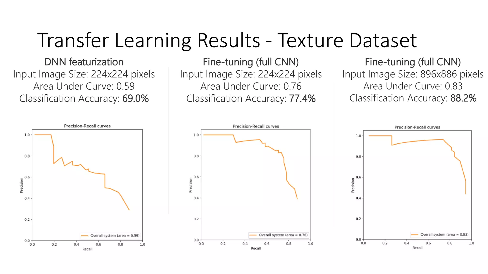 How to use transfer learning to bootstrap image classification and ...