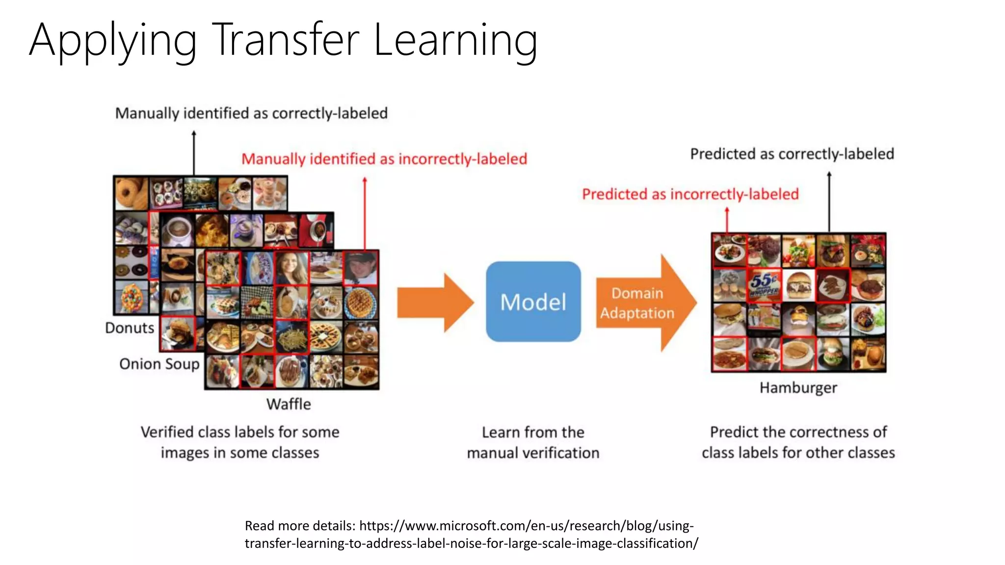 How to use transfer learning to bootstrap image classification and ...