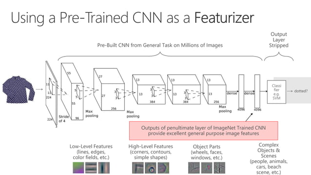 How to use transfer learning to bootstrap image classification and ...