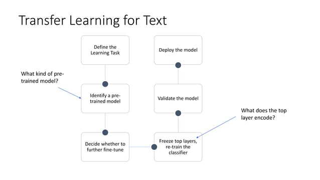 How to use transfer learning to bootstrap image classification and ...