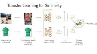 Transfer Learning for Similarity
 
